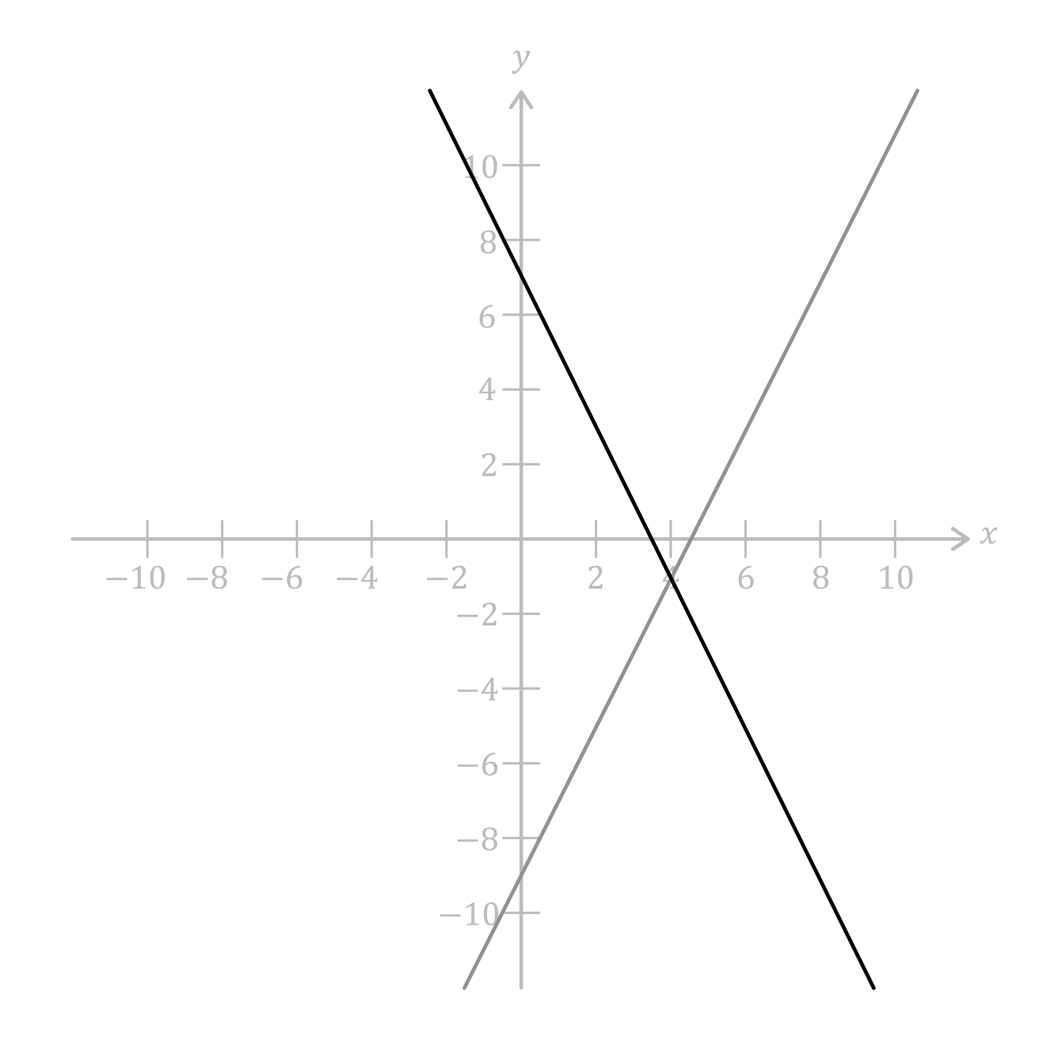 Maths; Other graphs; KS3 Year 7; Solving simultaneous equations using graphs