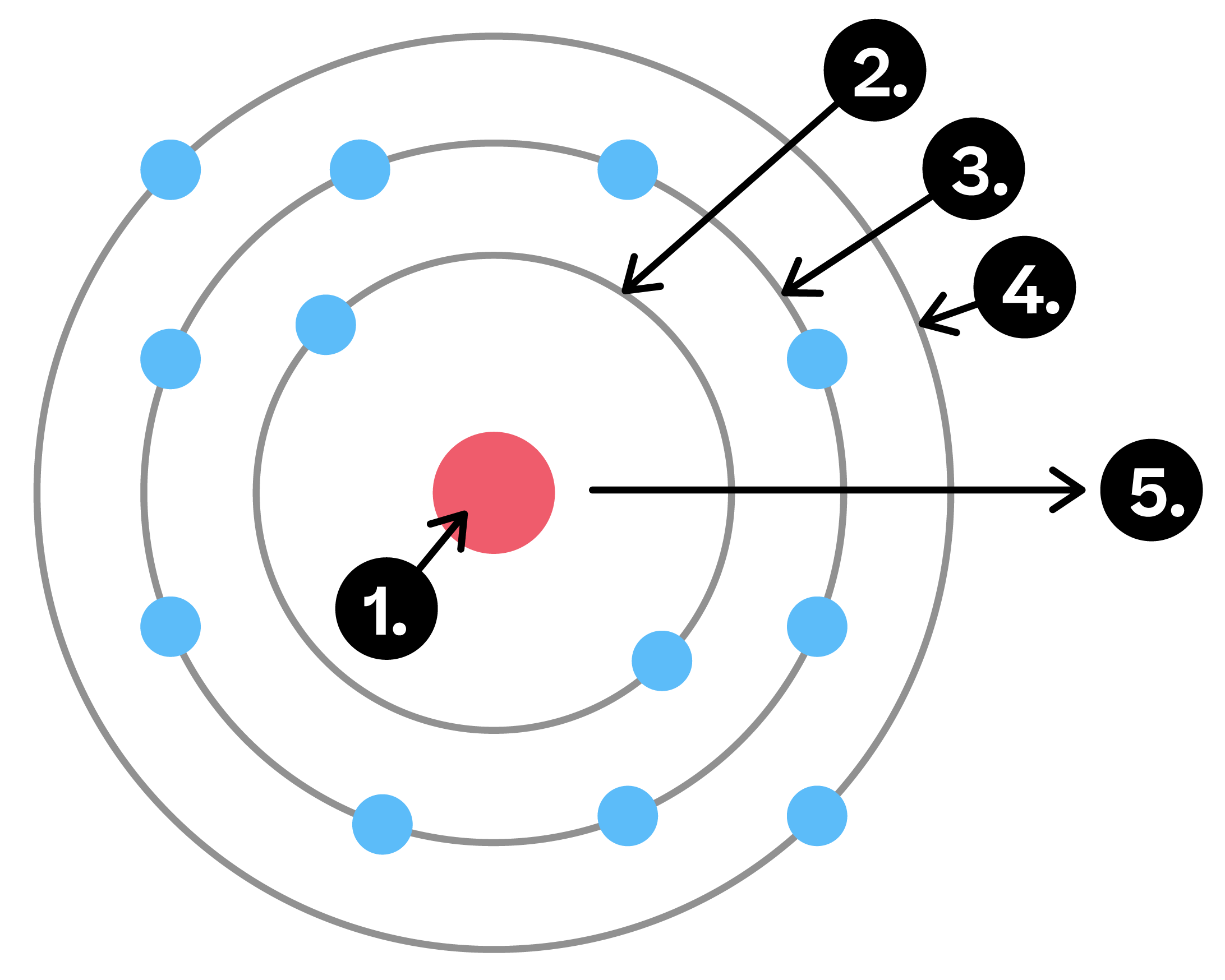 Physics; Radioactivity; KS4 Year 10; The structure of the atom