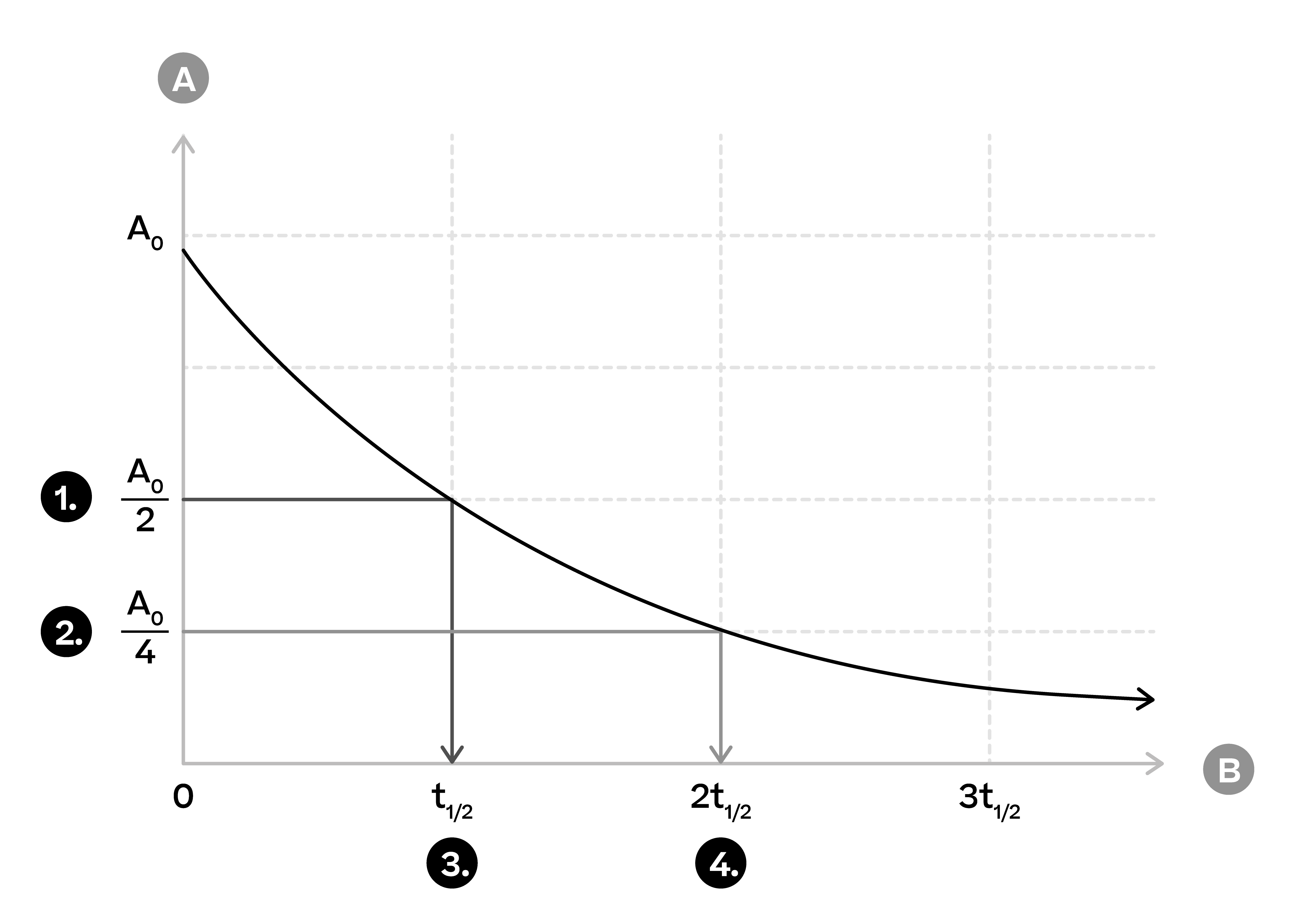 Physics; Radioactivity; KS4 Year 10; Half-life and calculating radioactive decay