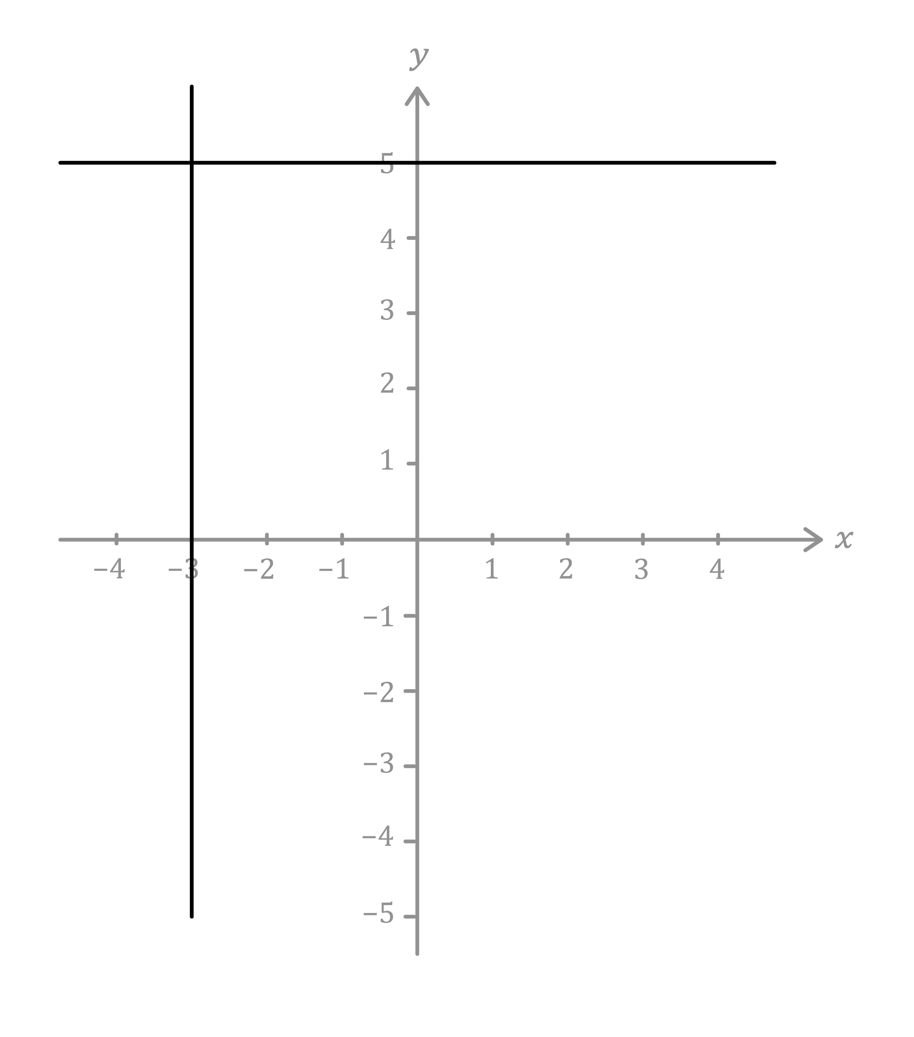 Maths; Graphs; KS4 Year 10; Straight line graphs