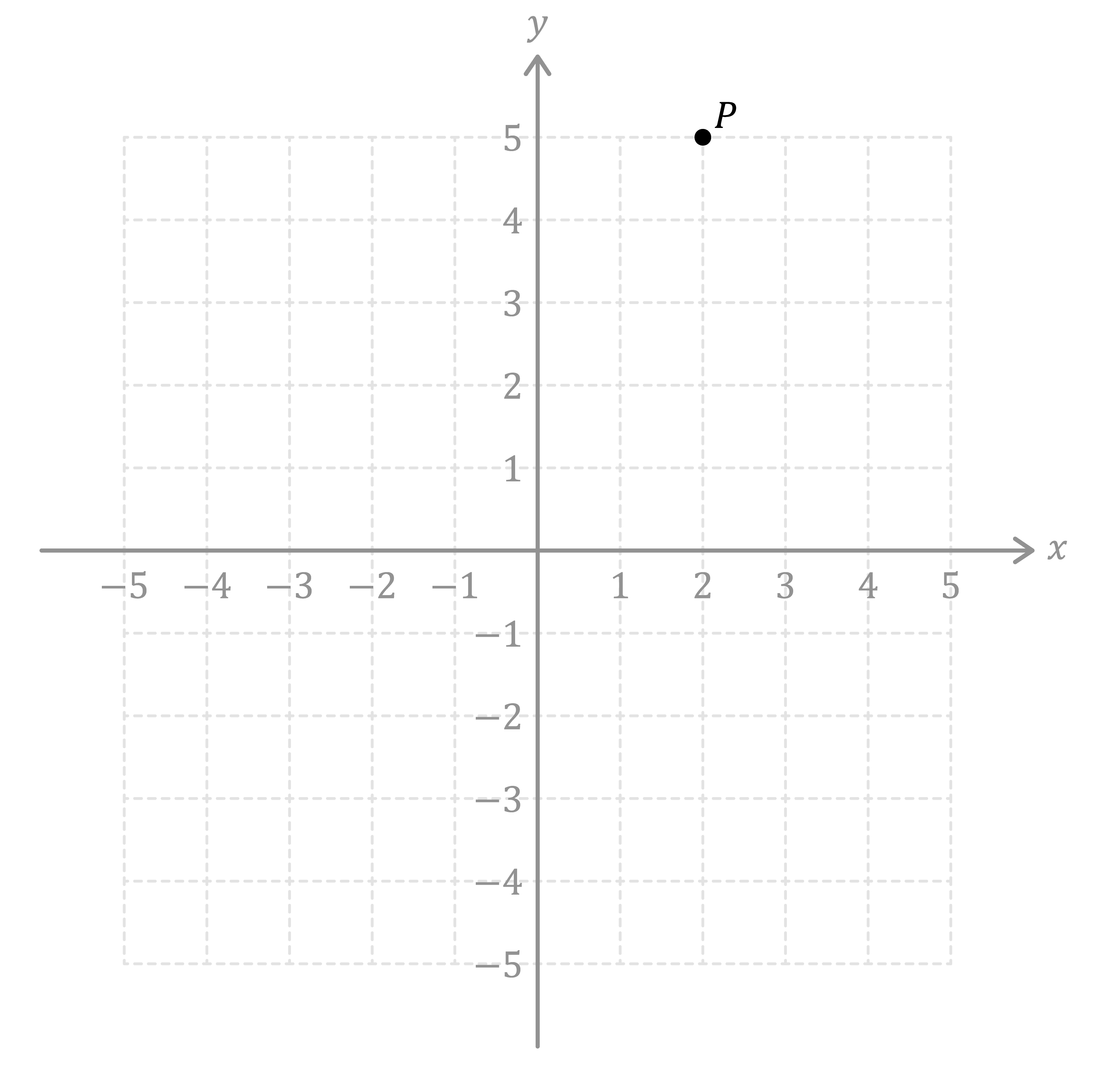 evulpo-coordinates-in-the-first-quadrant