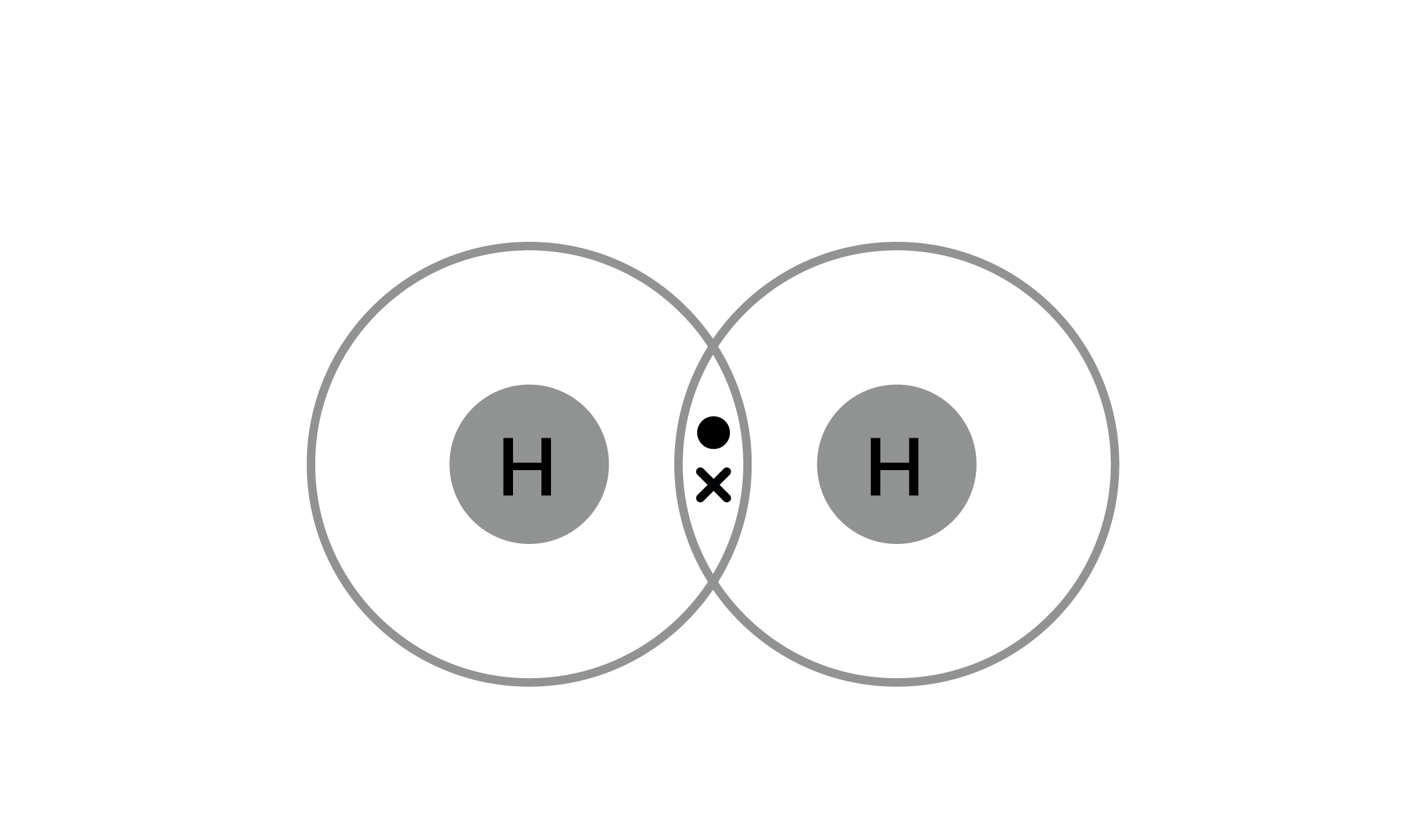 Chemistry; Key concepts; KS4 Year 10; Covalent bonding