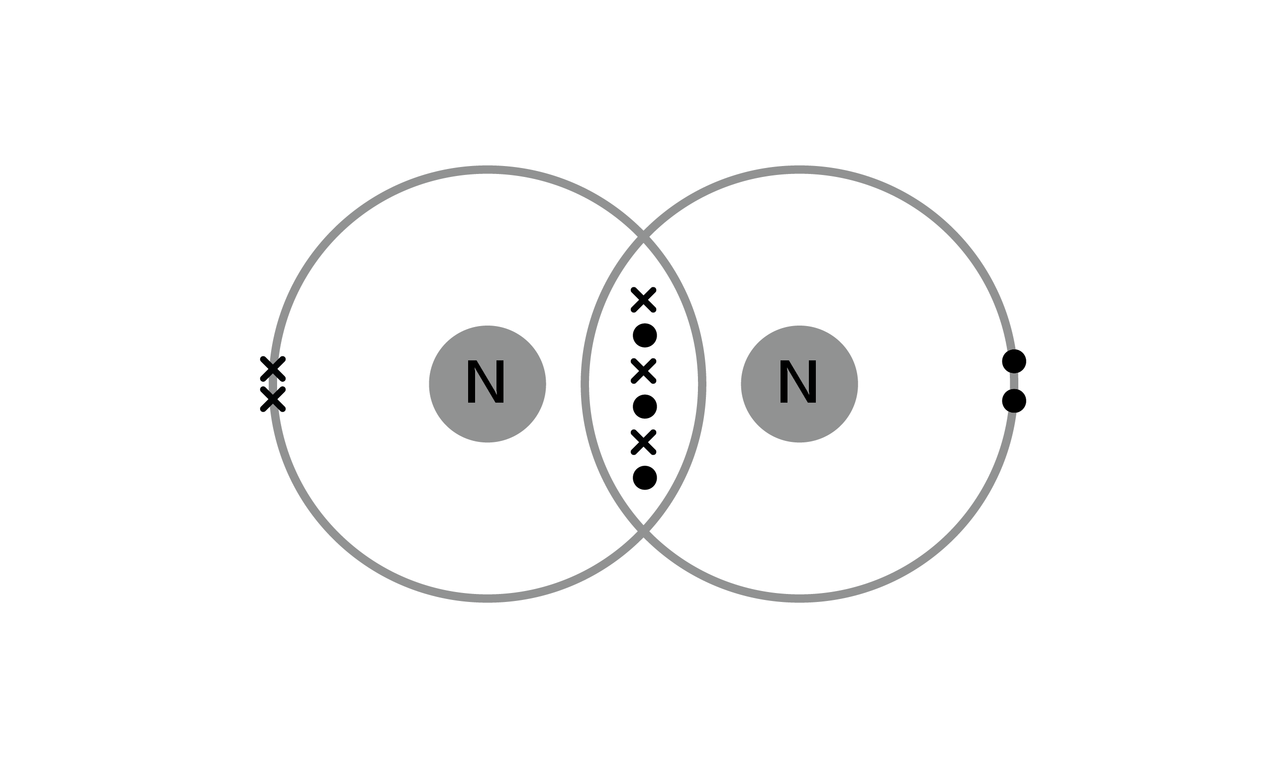 Chemistry; Key concepts; KS4 Year 10; Covalent bonding