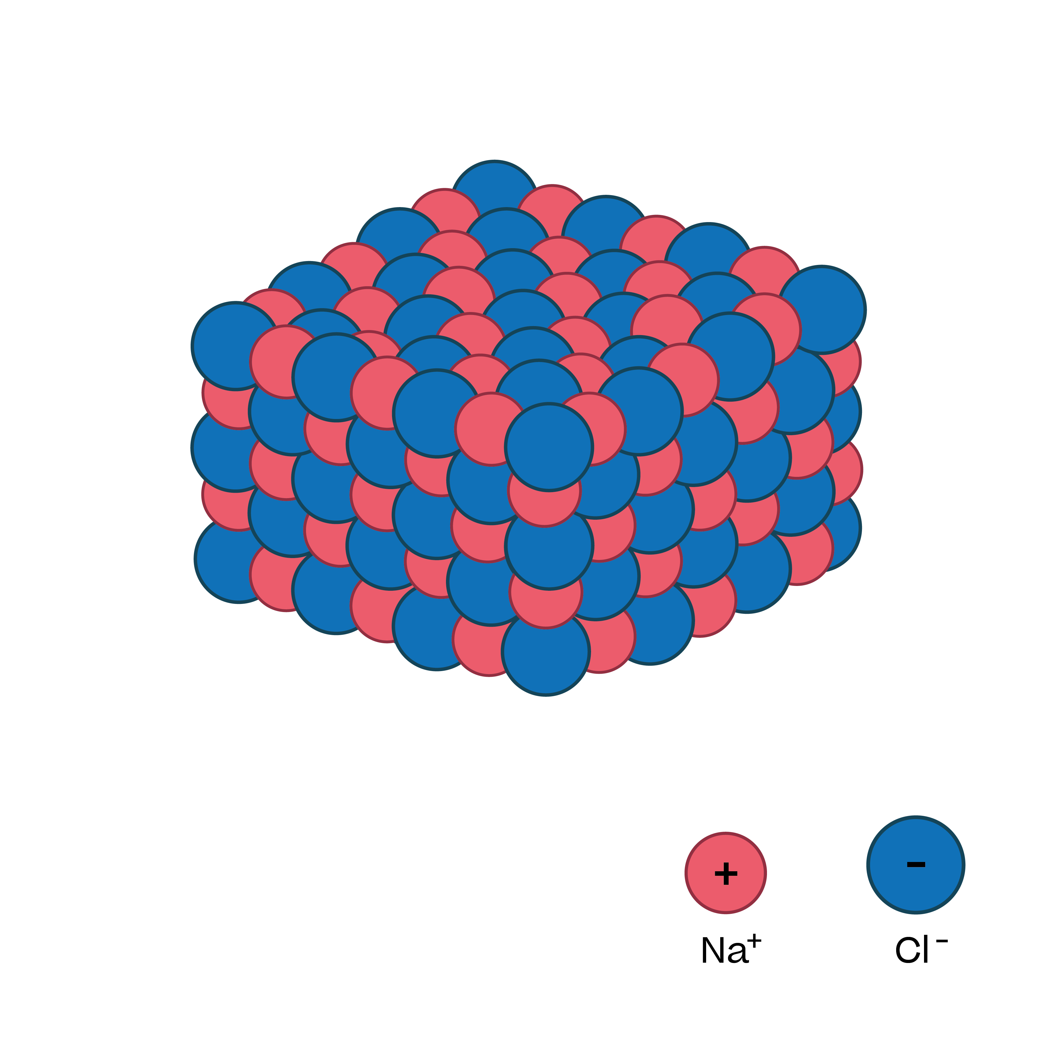 evulpo Ionic bonding