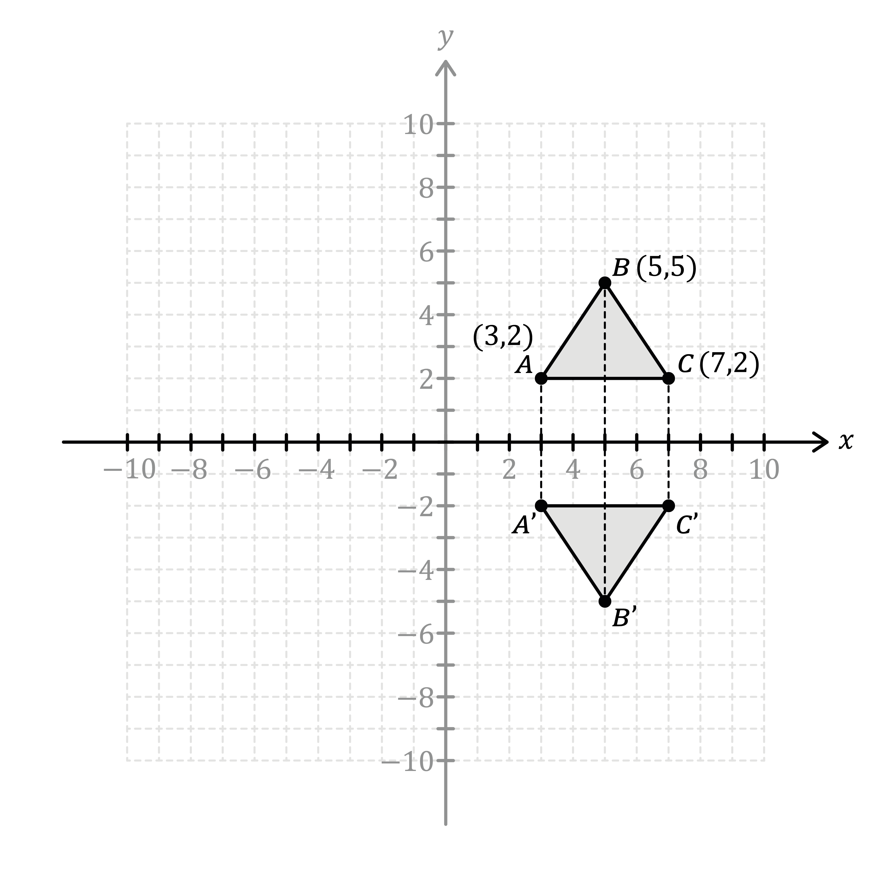 Drawing and reflecting shapes on the coordinate grid Maths