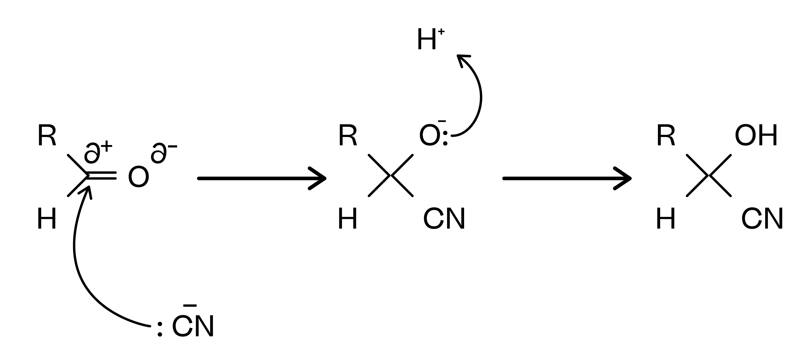 Chemistry; Synthesis; KS5 Year 12; Carbon-Carbon bond formation