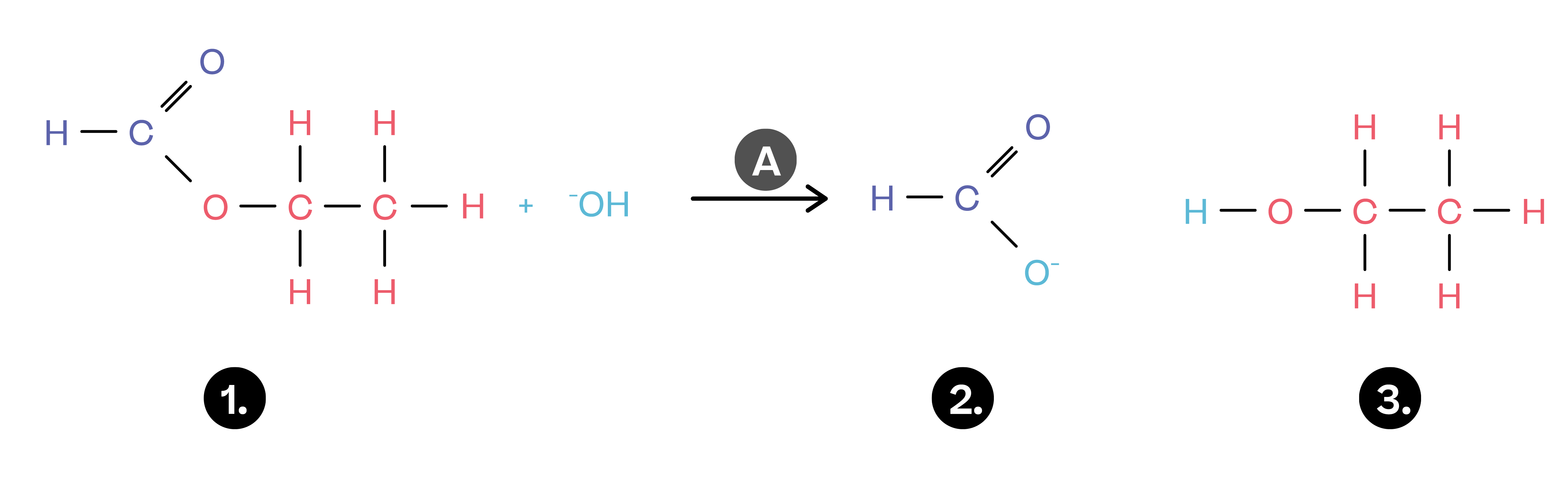 Chemistry; Organic chemistry II; KS5 Year 12; Esters: formation, properties and uses