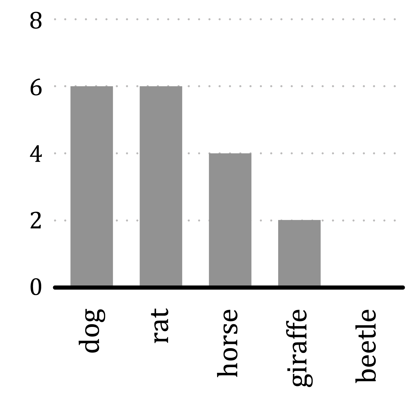 Peerless Info About What Is A Bar Chart Explanation For Kids Pyplot ...