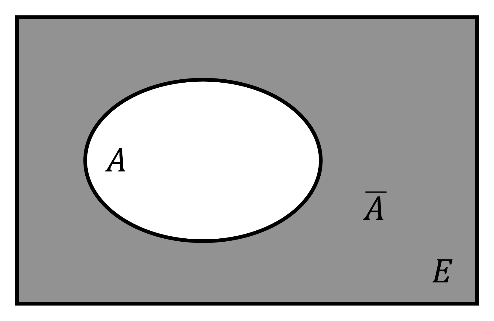 Maths; Probability; KS3 Year 7; Venn diagrams