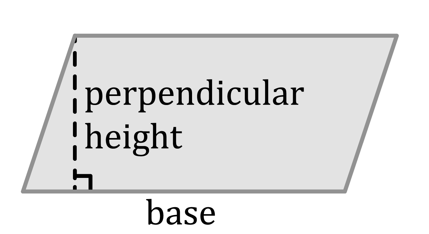 Maths; Measurement; KS2 Year 6; Area of parallelograms and triangles