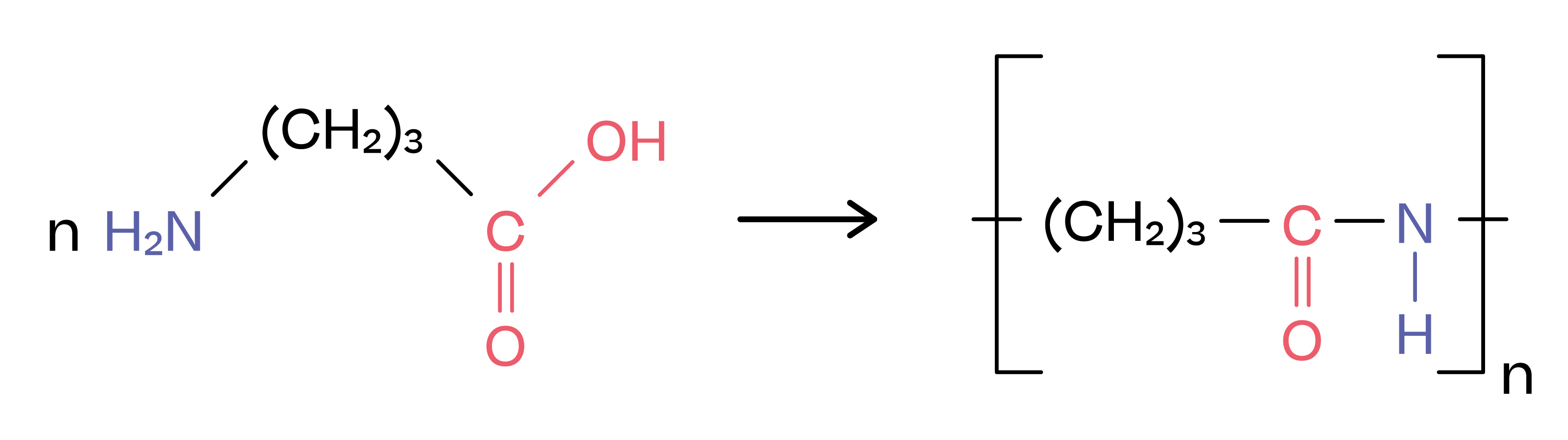 Chemistry; Organic chemistry III; KS5 Year 12; Condensation polymers