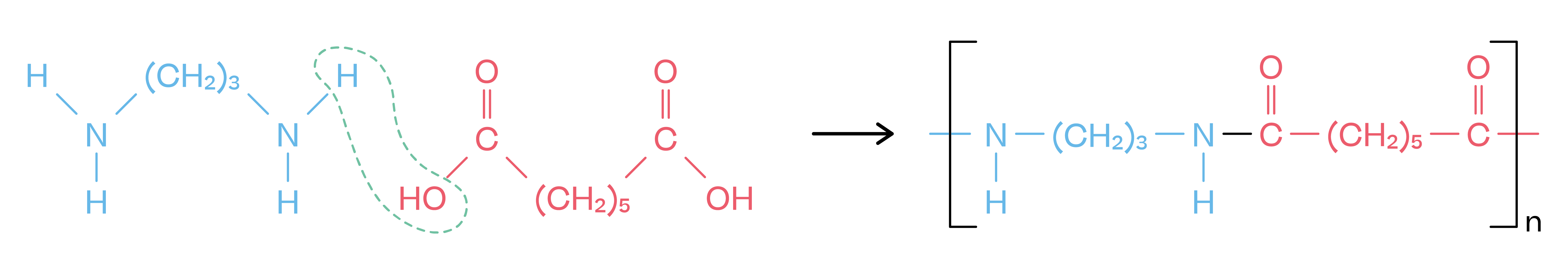 Chemistry; Organic chemistry III; KS5 Year 12; Condensation polymers