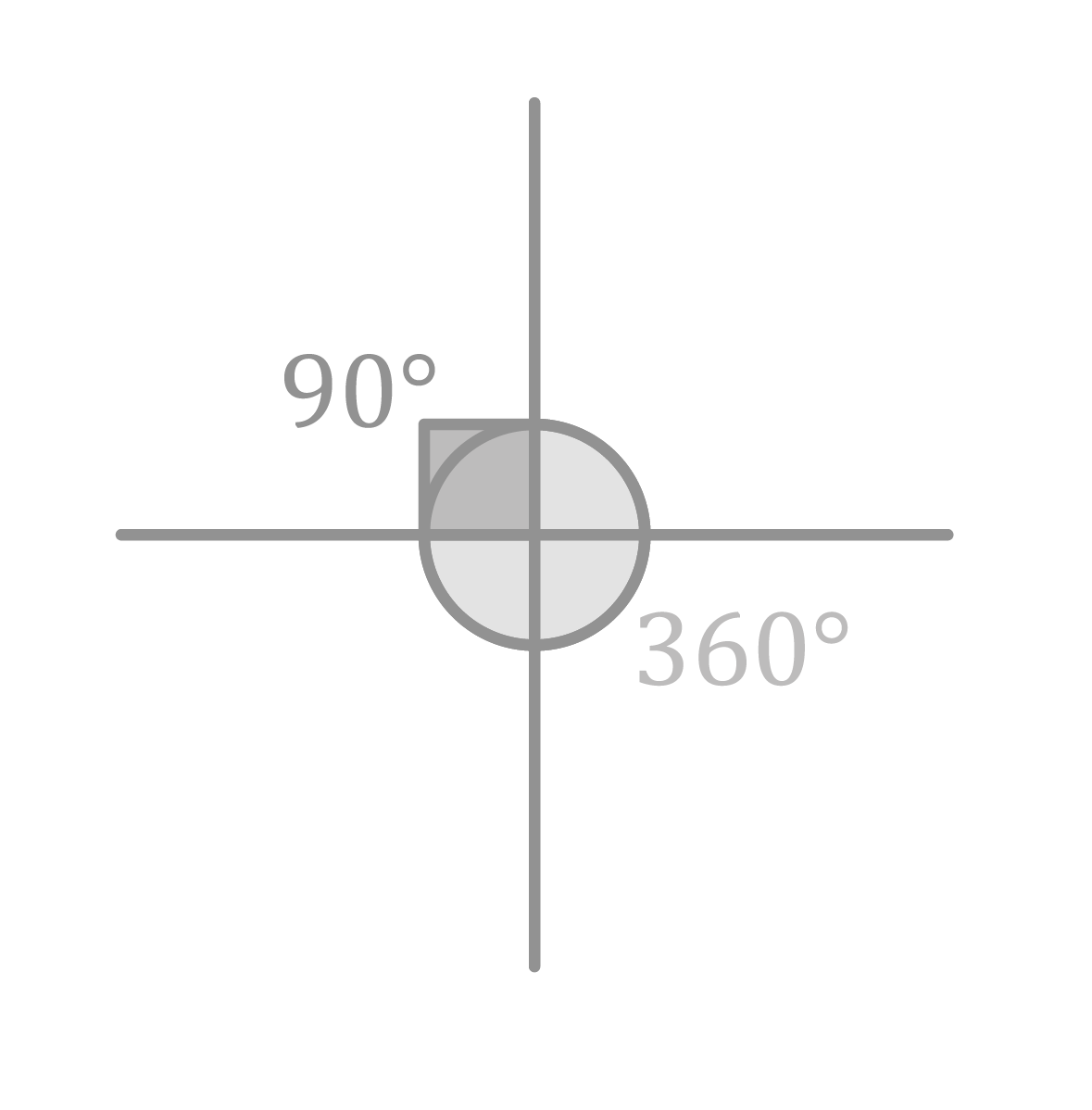 Maths; Geometry - properties of shapes; KS2 Year 5; Angles around a point and on a straight line