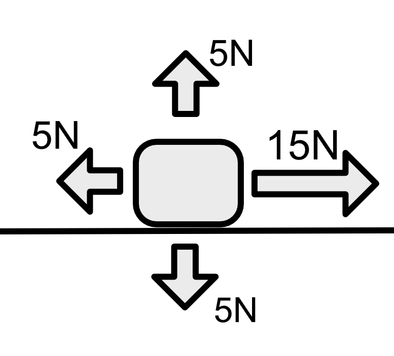 Maths; Forces and motion; KS5 Year 12; Force diagrams