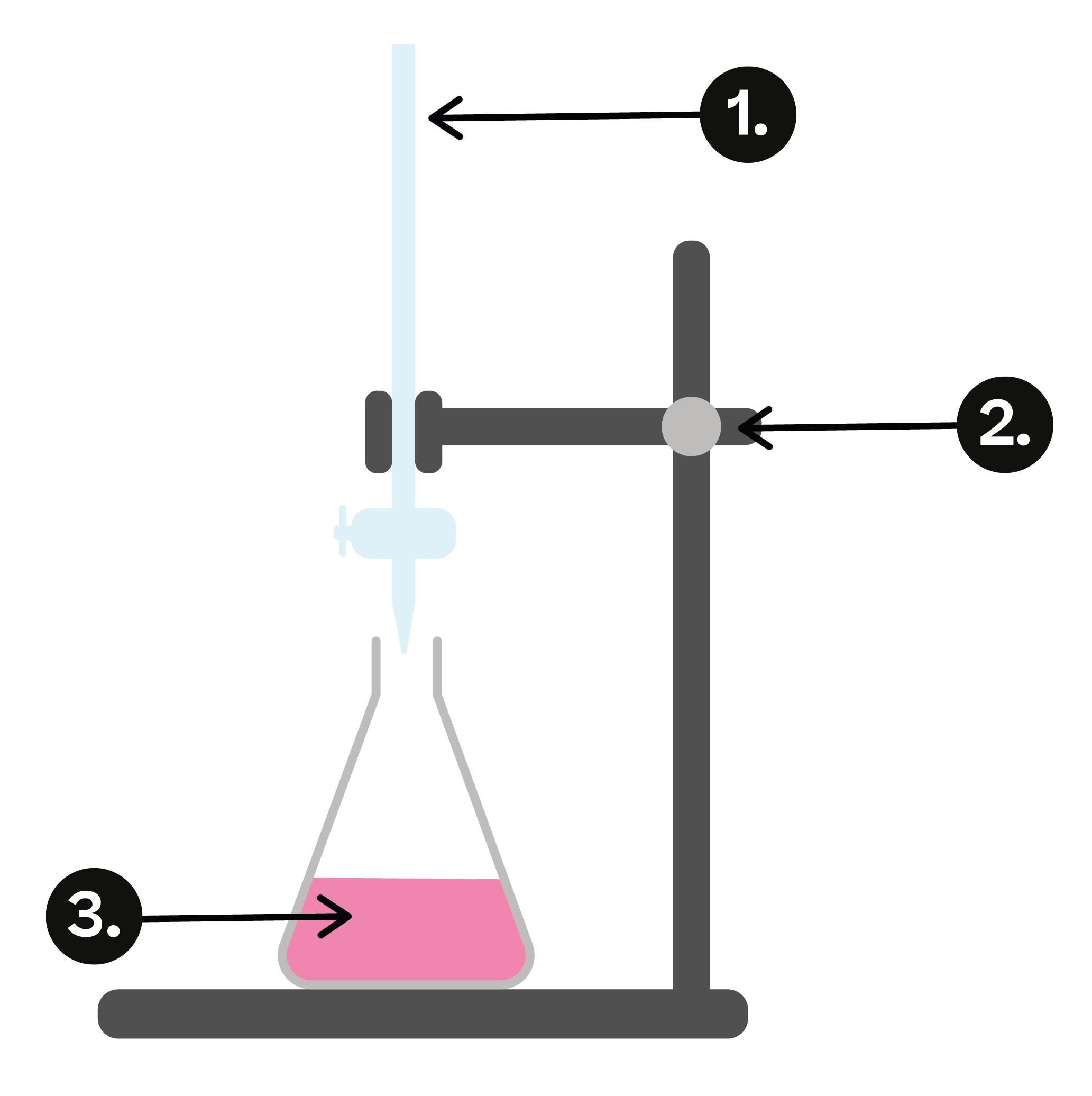 Chemistry; Acid-base equilibria; KS5 Year 12; pH curves and indicators