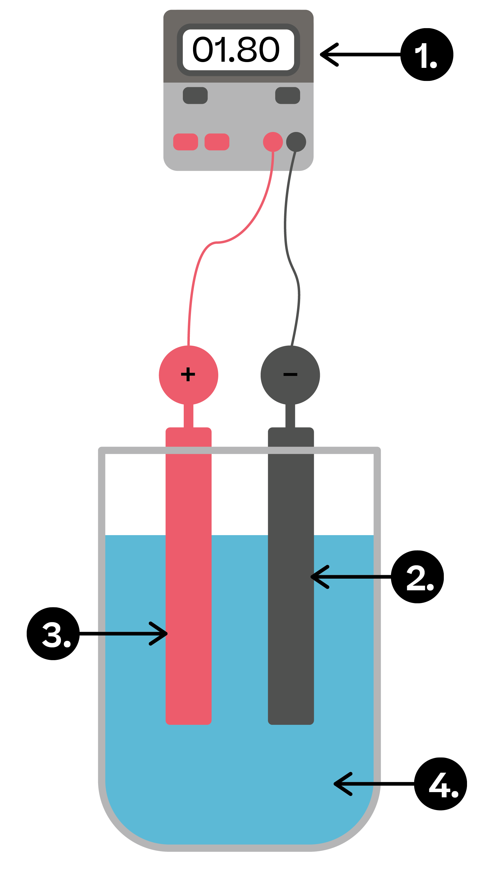 Chemistry; Separate chemistry 1; KS4 Year 10; Chemical and fuel cells