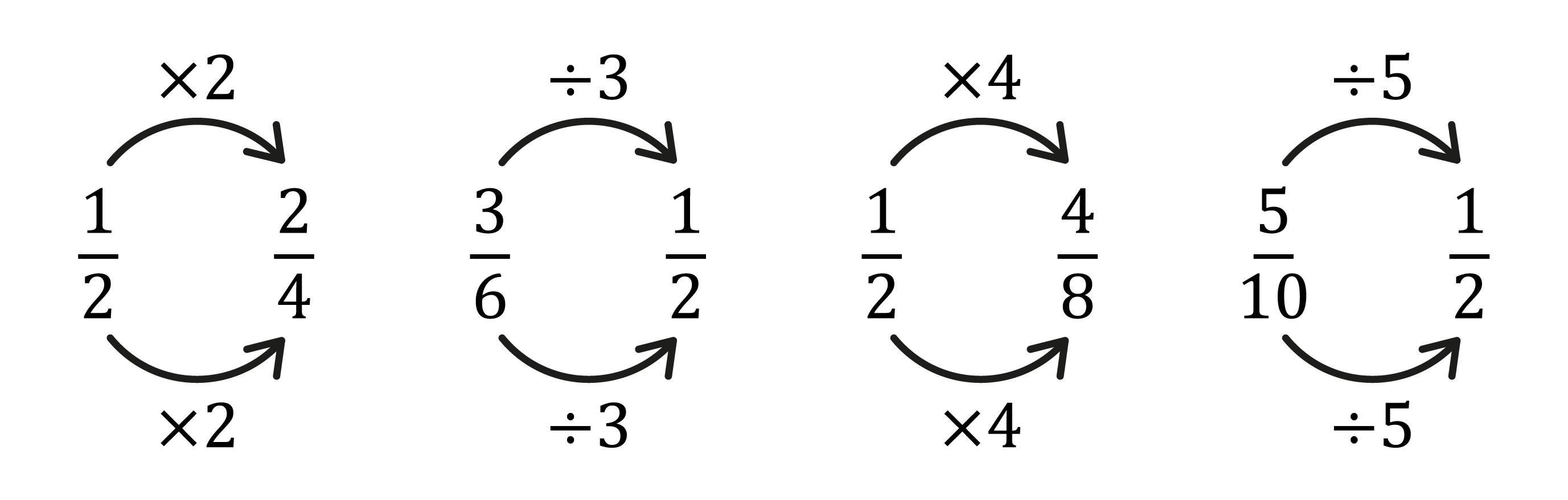 evulpo-equivalent-fractions