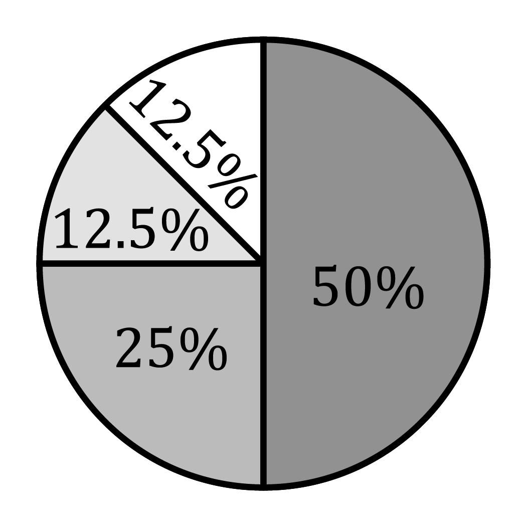 Maths; Statistics; KS2 Year 6; Pie charts