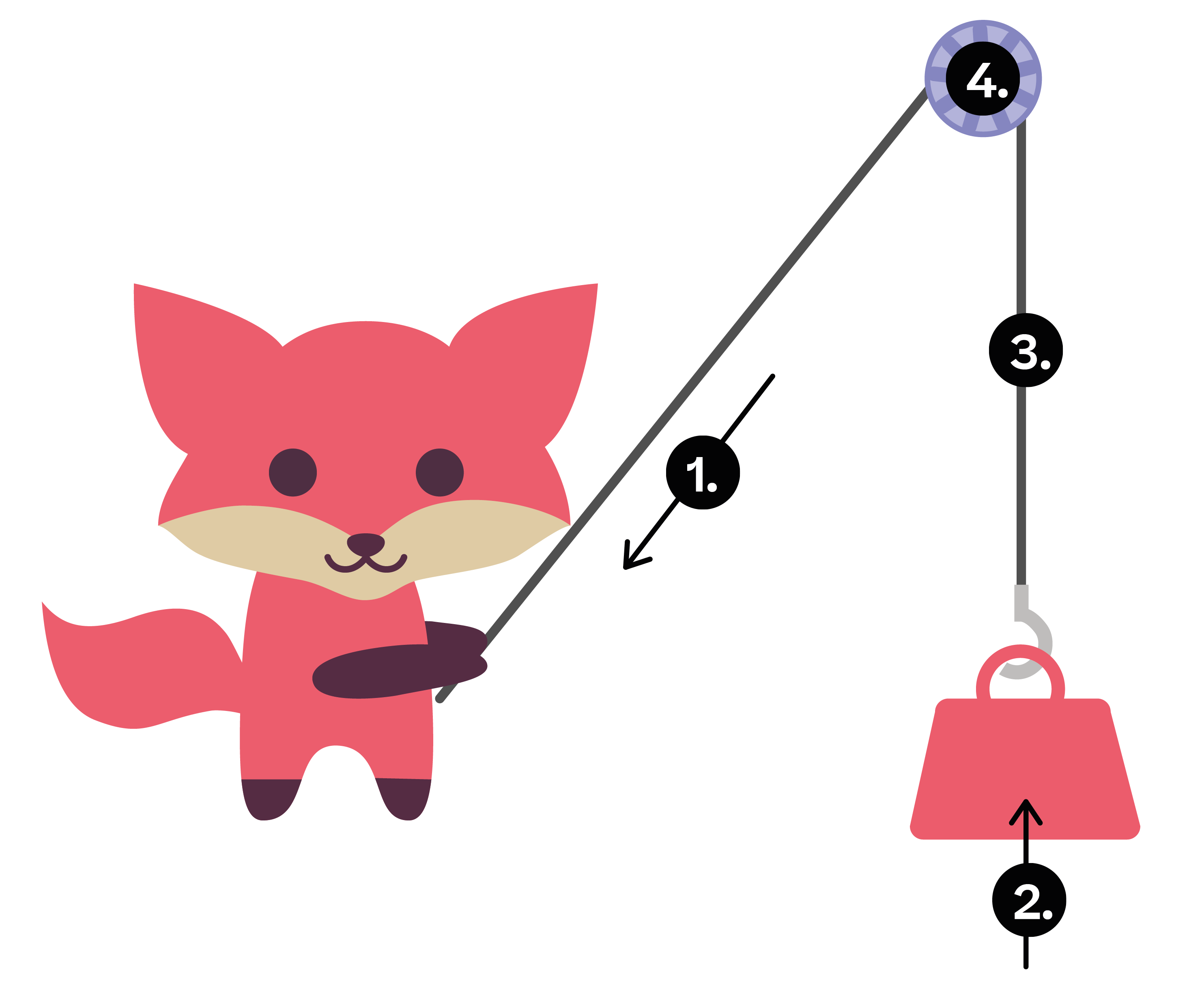 evulpo Levers, pulleys and gears