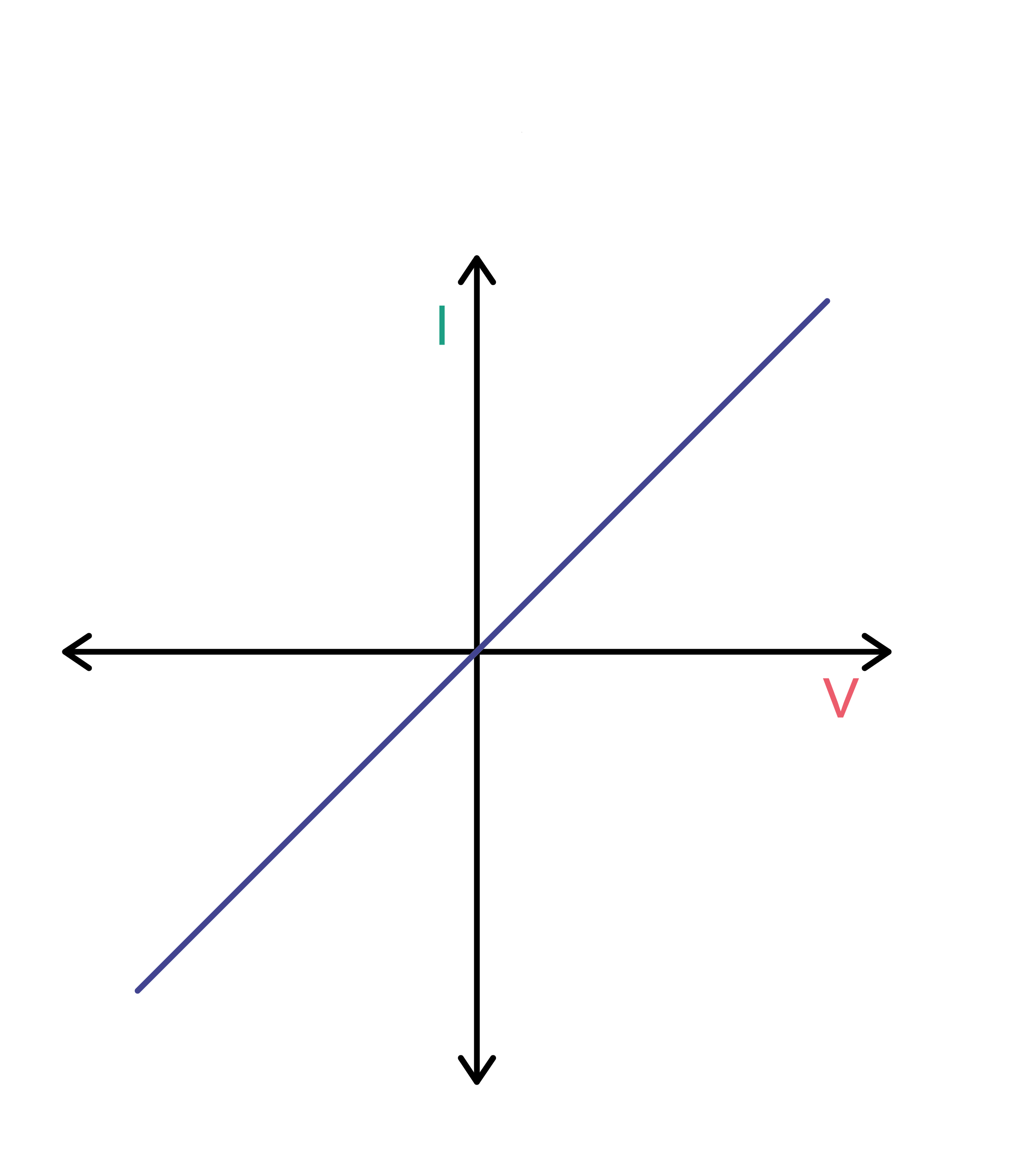 Physics; Electrical circuits; KS5 Year 12; I-V characteristics