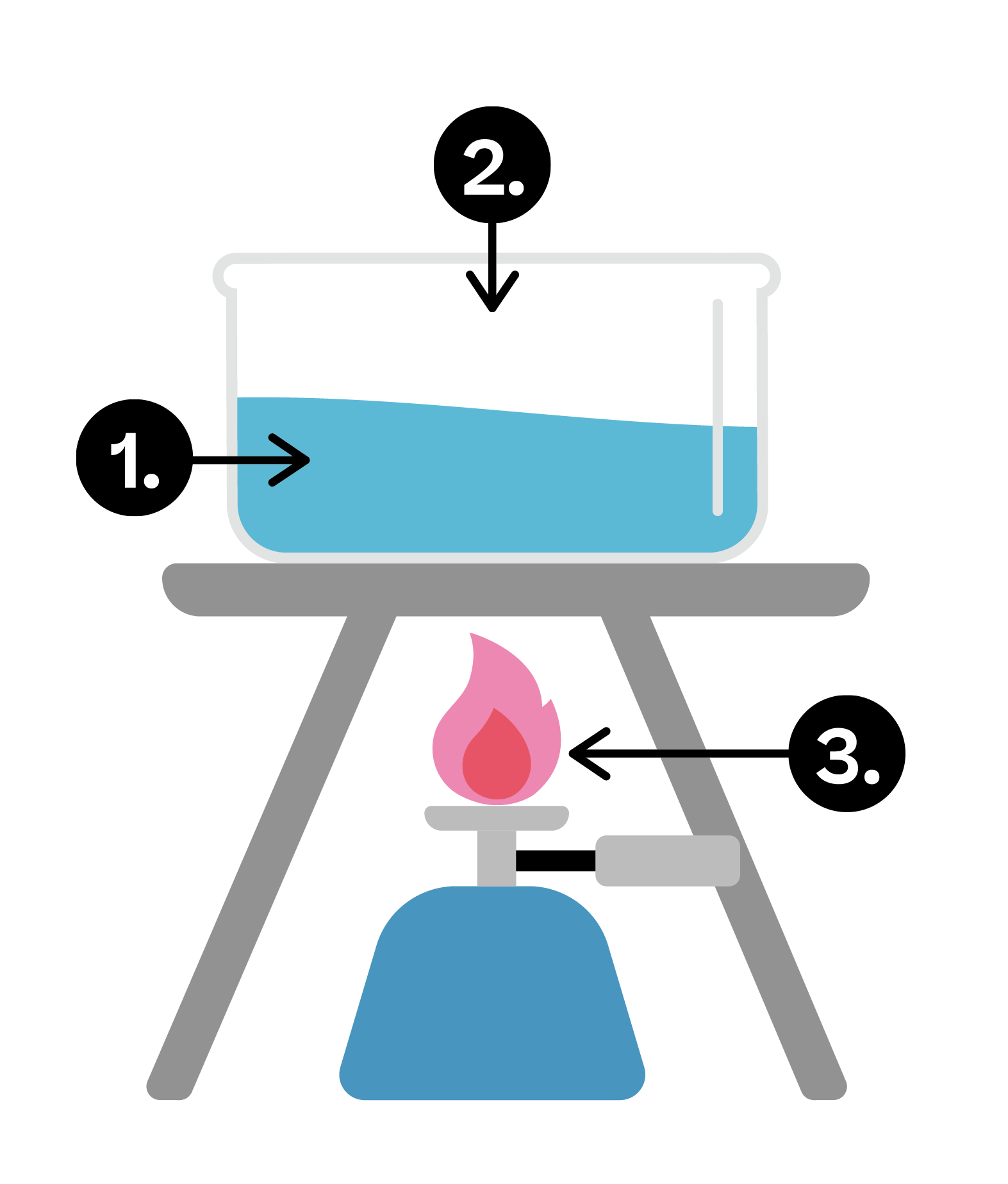 Chemistry; Chemistry practicals; KS4 Year 10; Investigating desalination of water