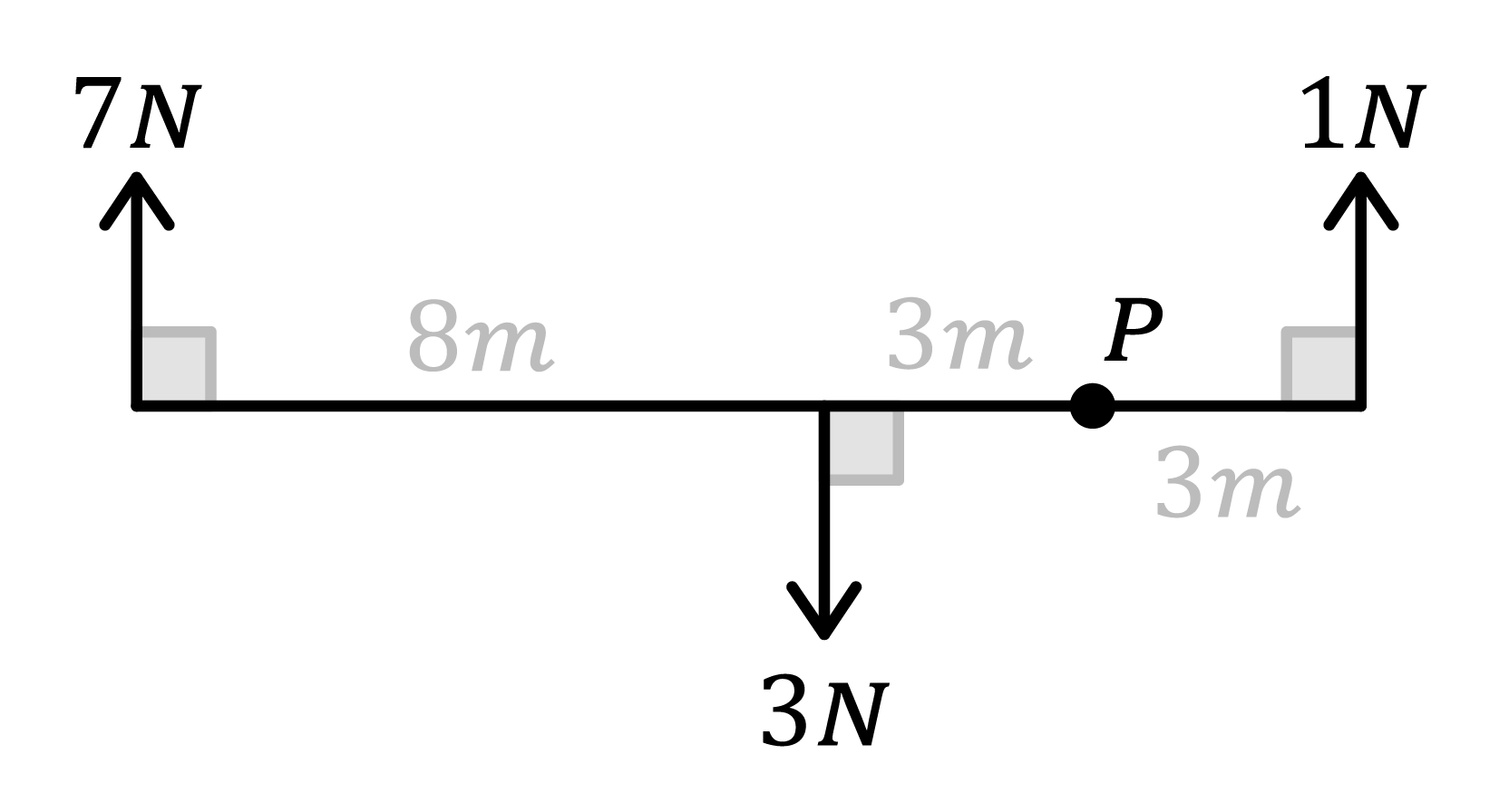 Maths; Moments; KS5 Year 13; Resultant moments