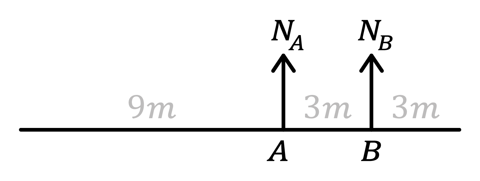 Maths; Moments; KS5 Year 13; Tilting