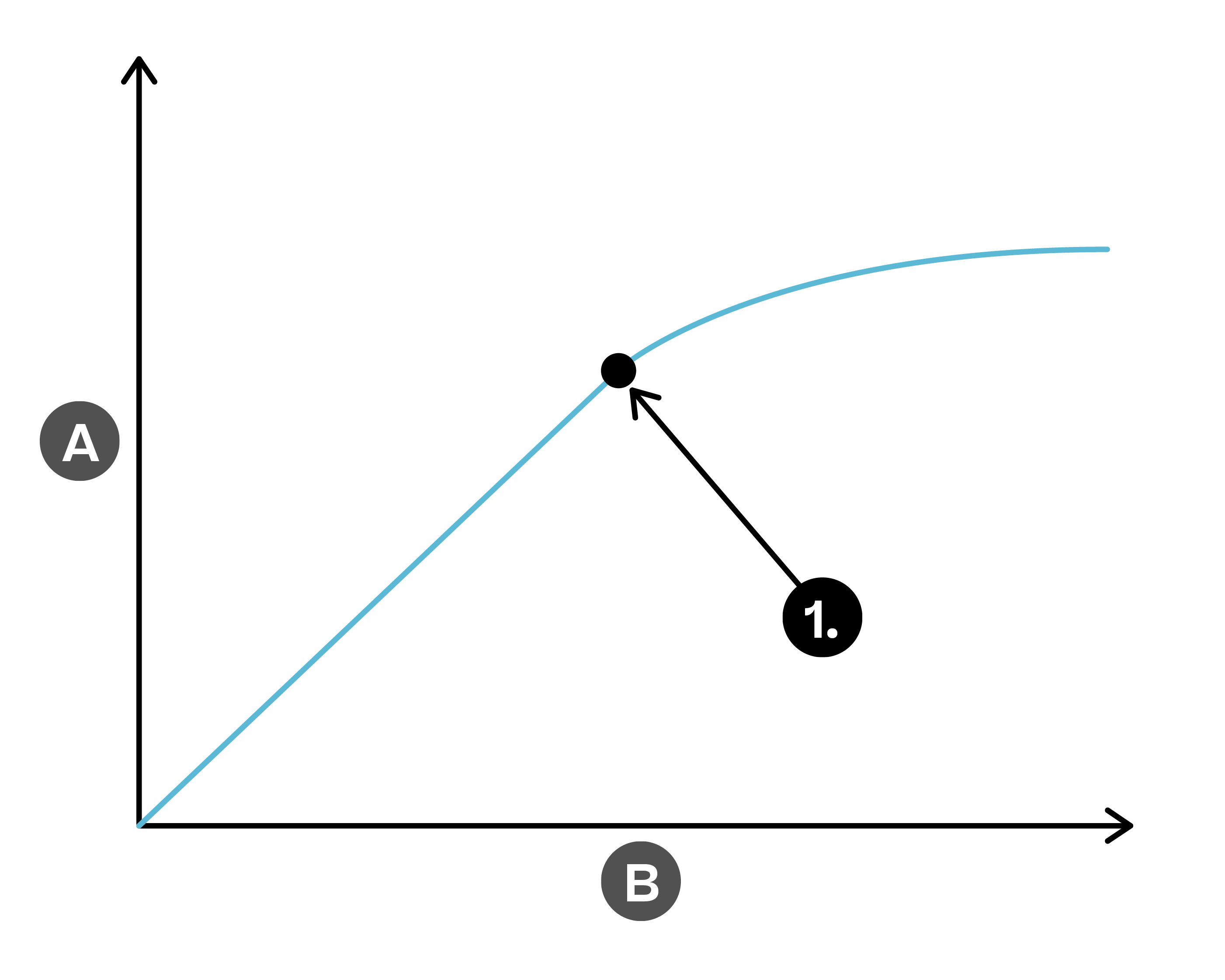 Physics; Materials; KS5 Year 12; Elastic and plastic deformation