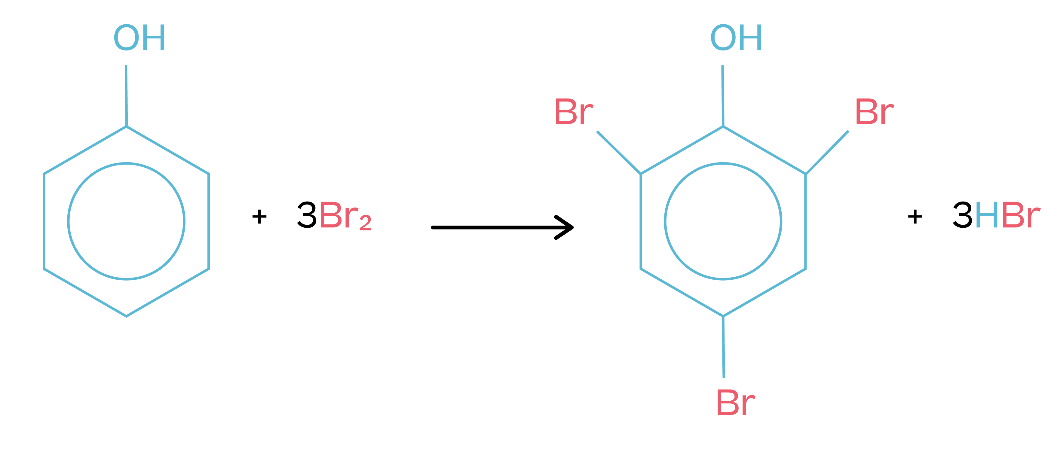 Chemistry; Organic chemistry III; KS5 Year 12; Phenols