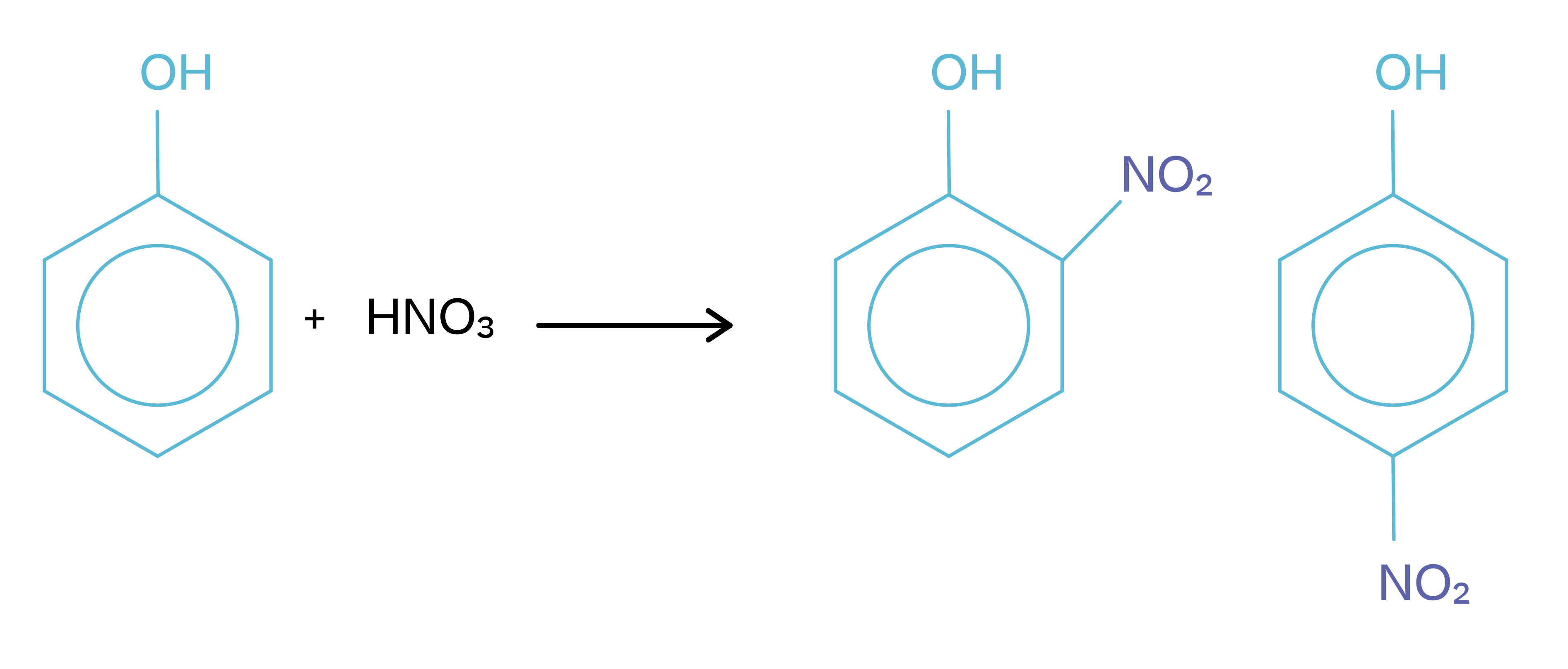 Chemistry; Organic chemistry III; KS5 Year 12; Phenols