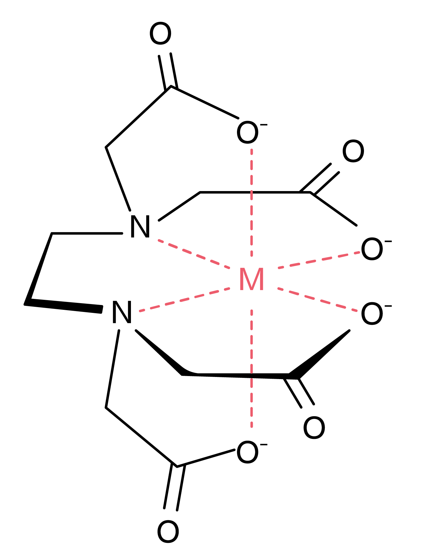 Chemistry; Transition metals; KS5 Year 12; Complex ions: formation, shape and isomerism