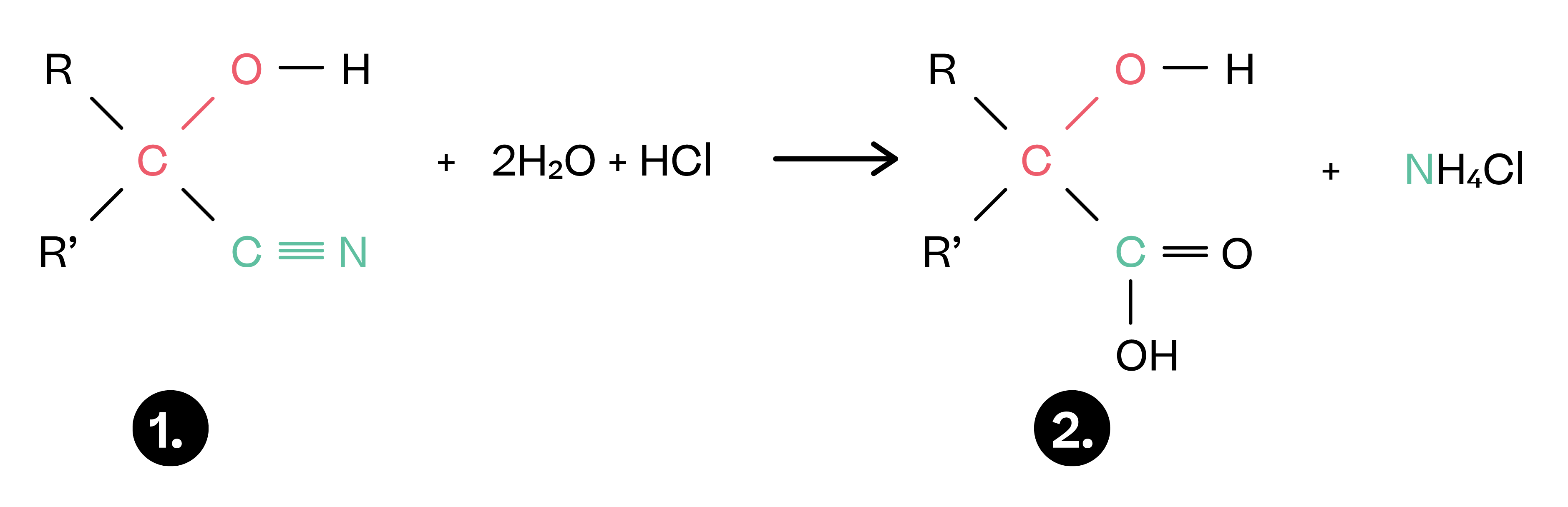 Nitrile reactions and synthetic routes - Chemistry : Explanation ...