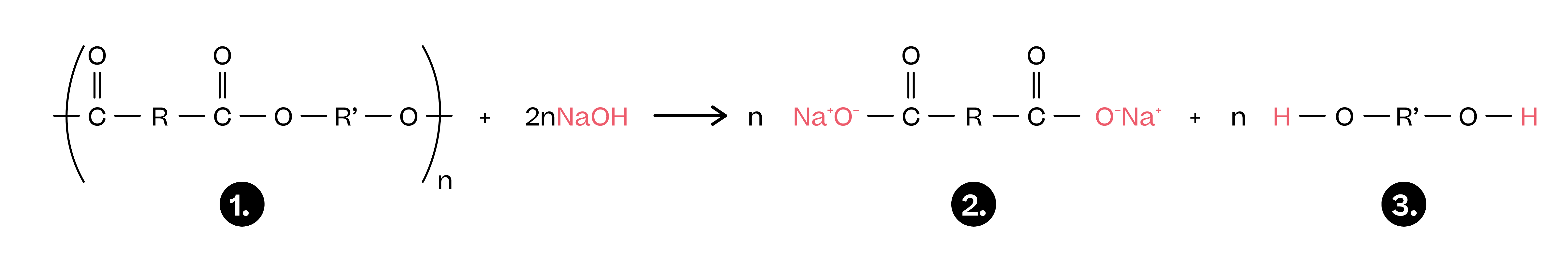 Chemistry; Amines and polymers; KS5 Year 12; Acid and base hydrolysis of polymers