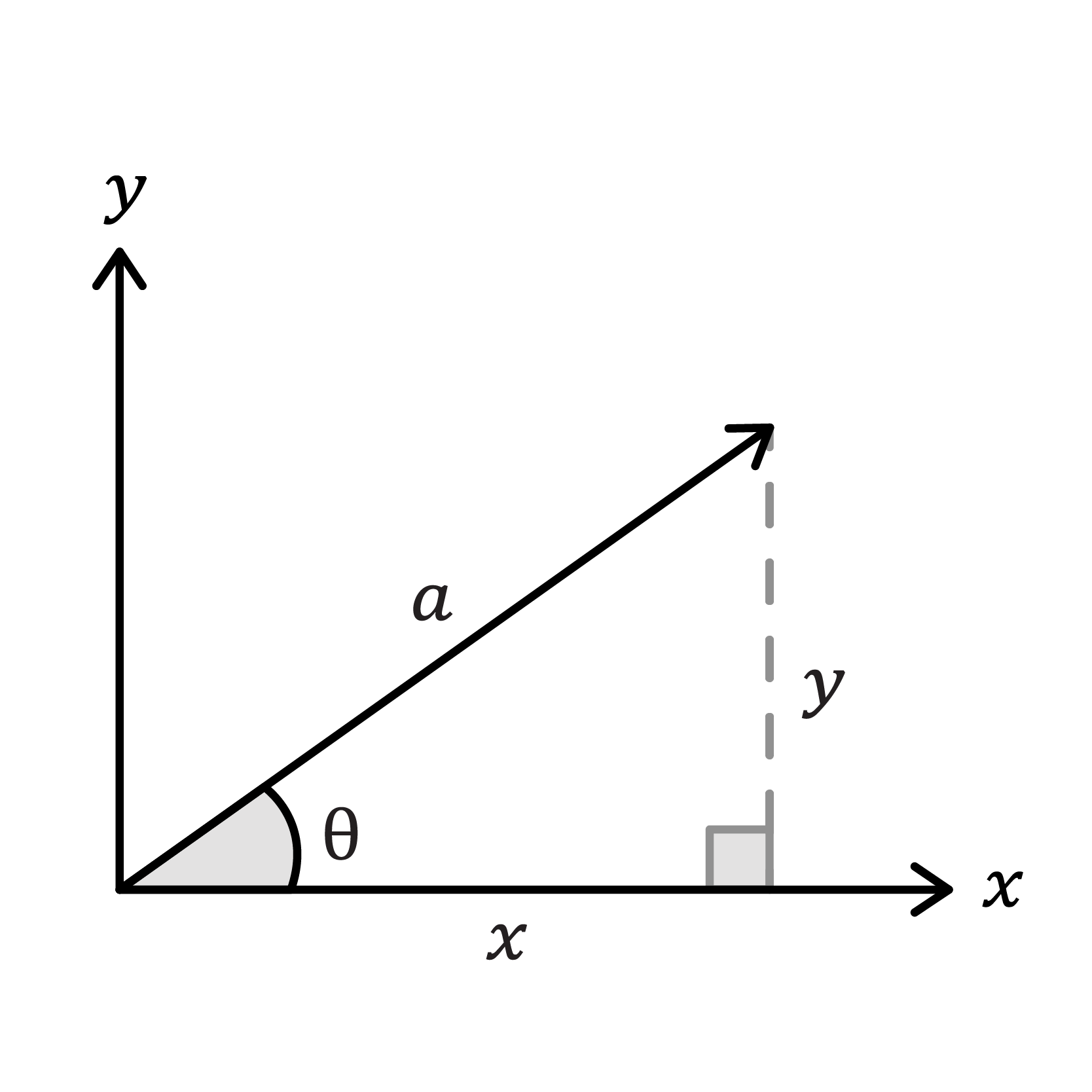 Maths; Forces and friction; KS5 Year 13; Resolving forces