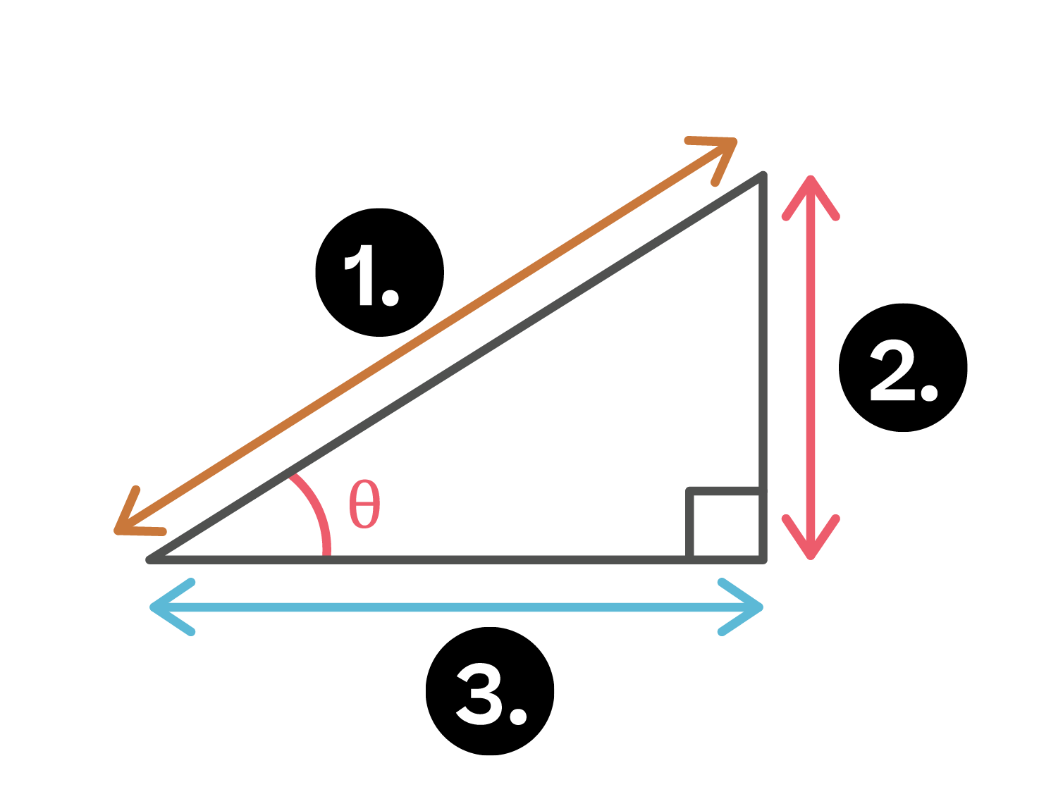 Physics; Motion; KS5 Year 12; Resolving vectors