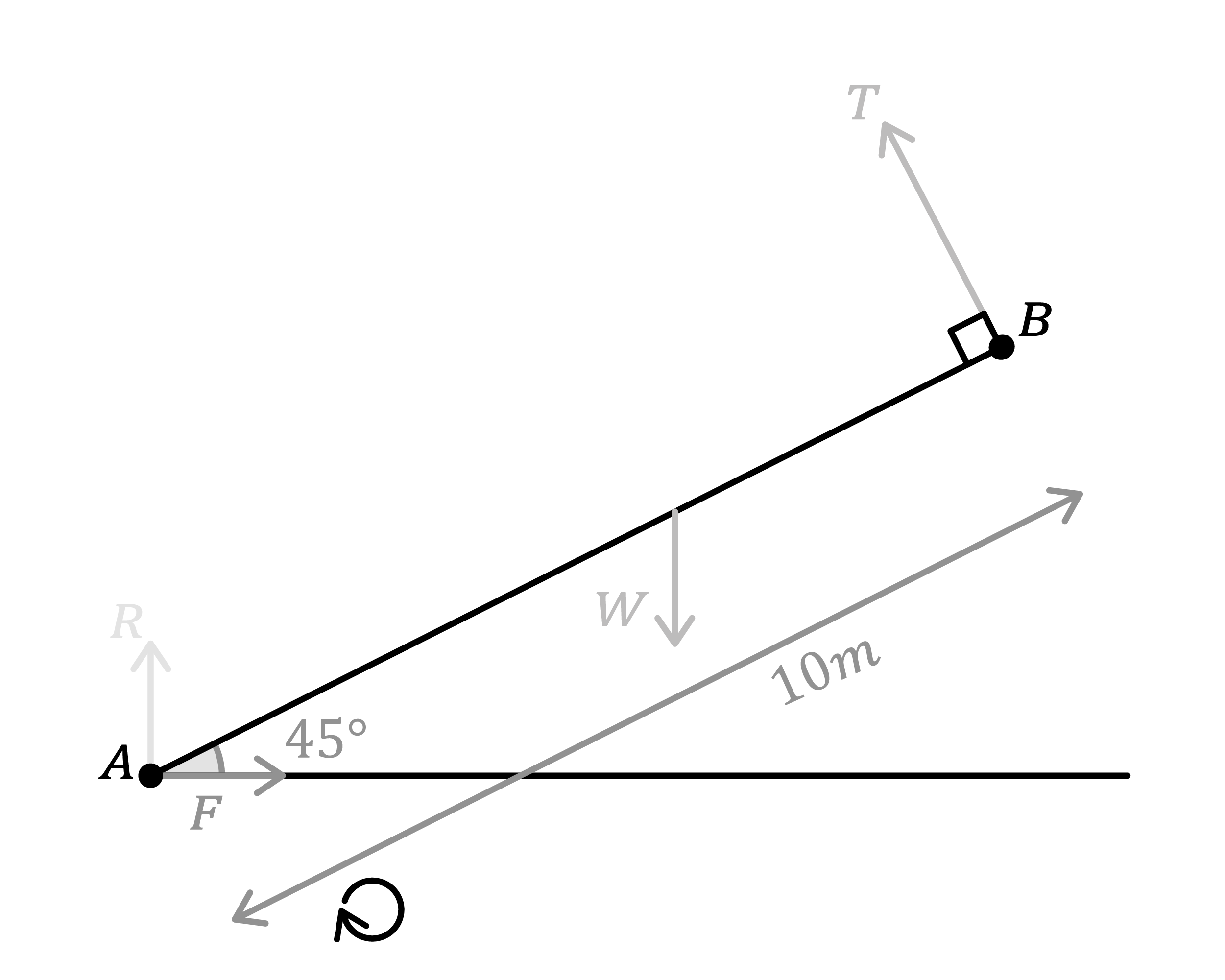 Maths; Application of forces; KS5 Year 13; Statics of rigid bodies