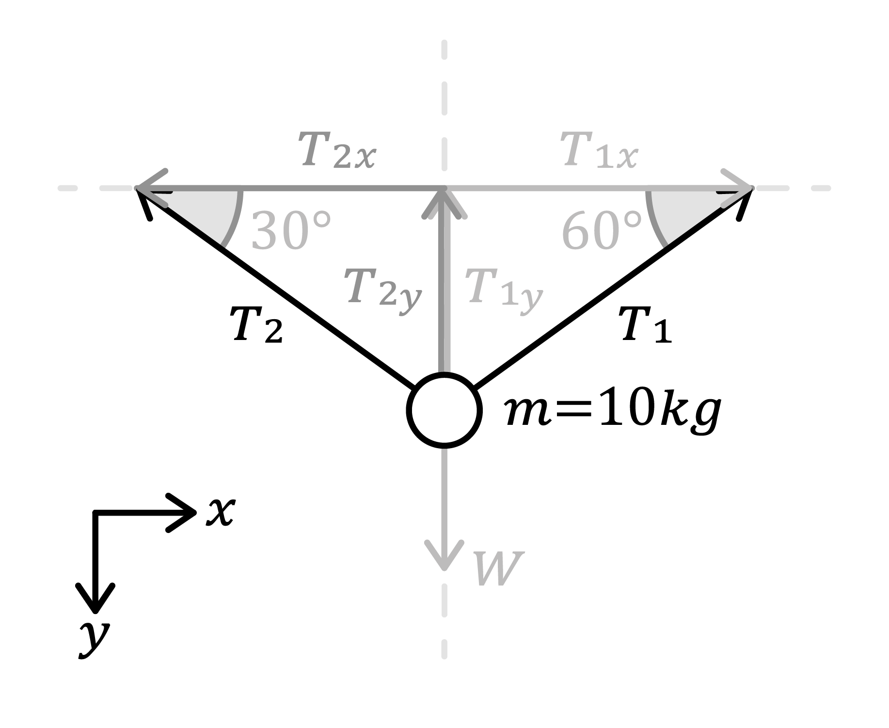 Maths; Application of forces; KS5 Year 13; Modelling with statics