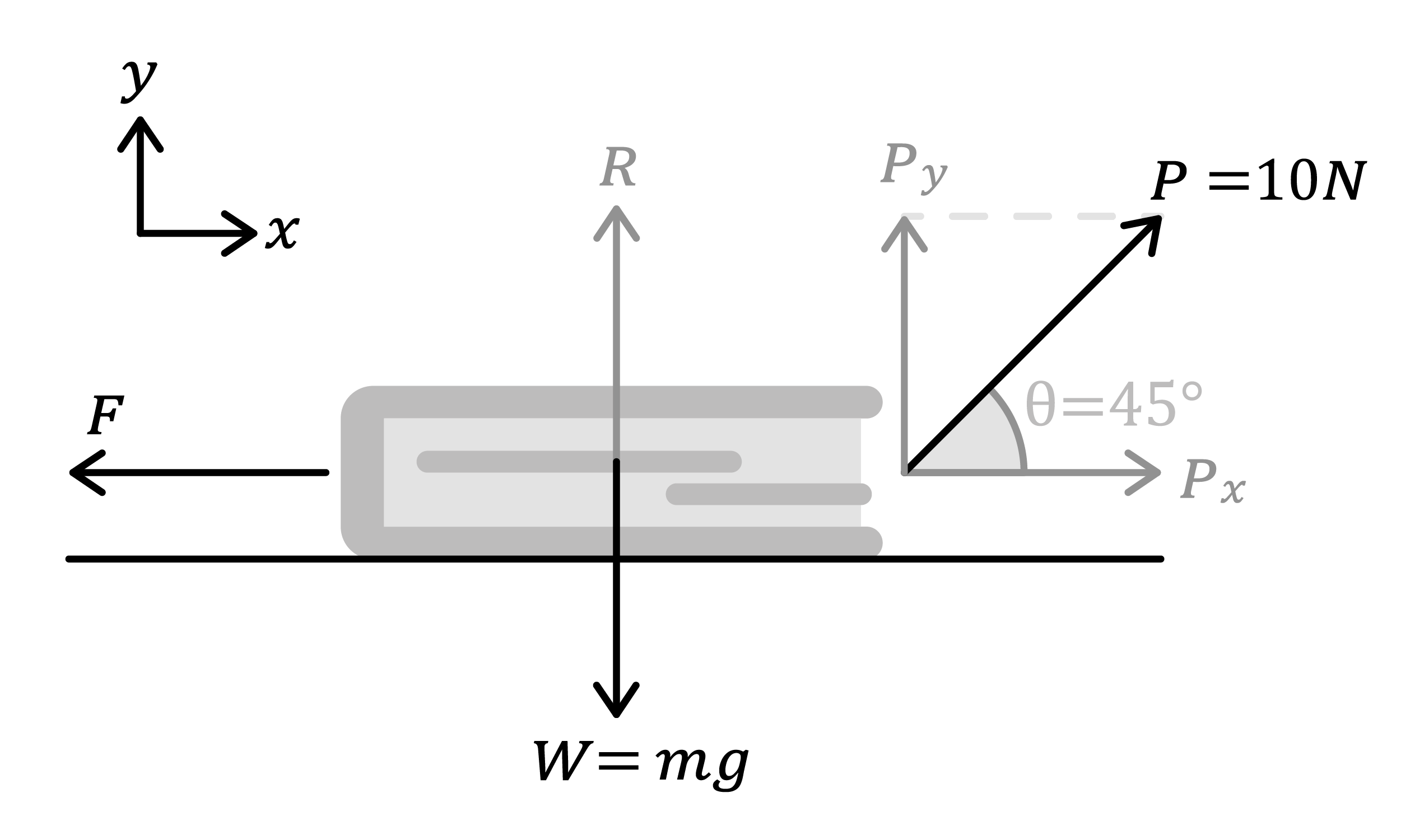 Maths; Application of forces; KS5 Year 13; Friction with static particles