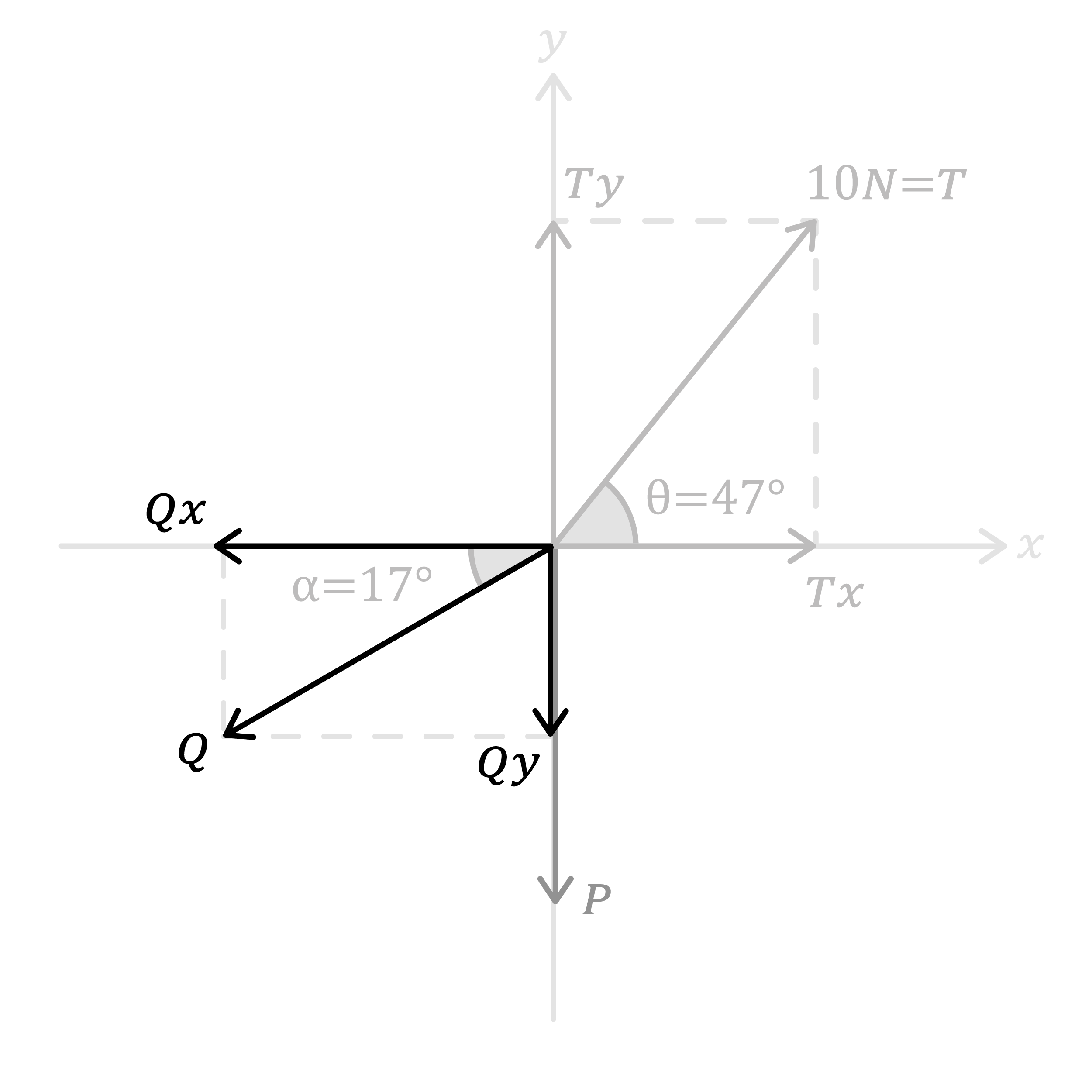 Maths; Application of forces; KS5 Year 13; Static particles