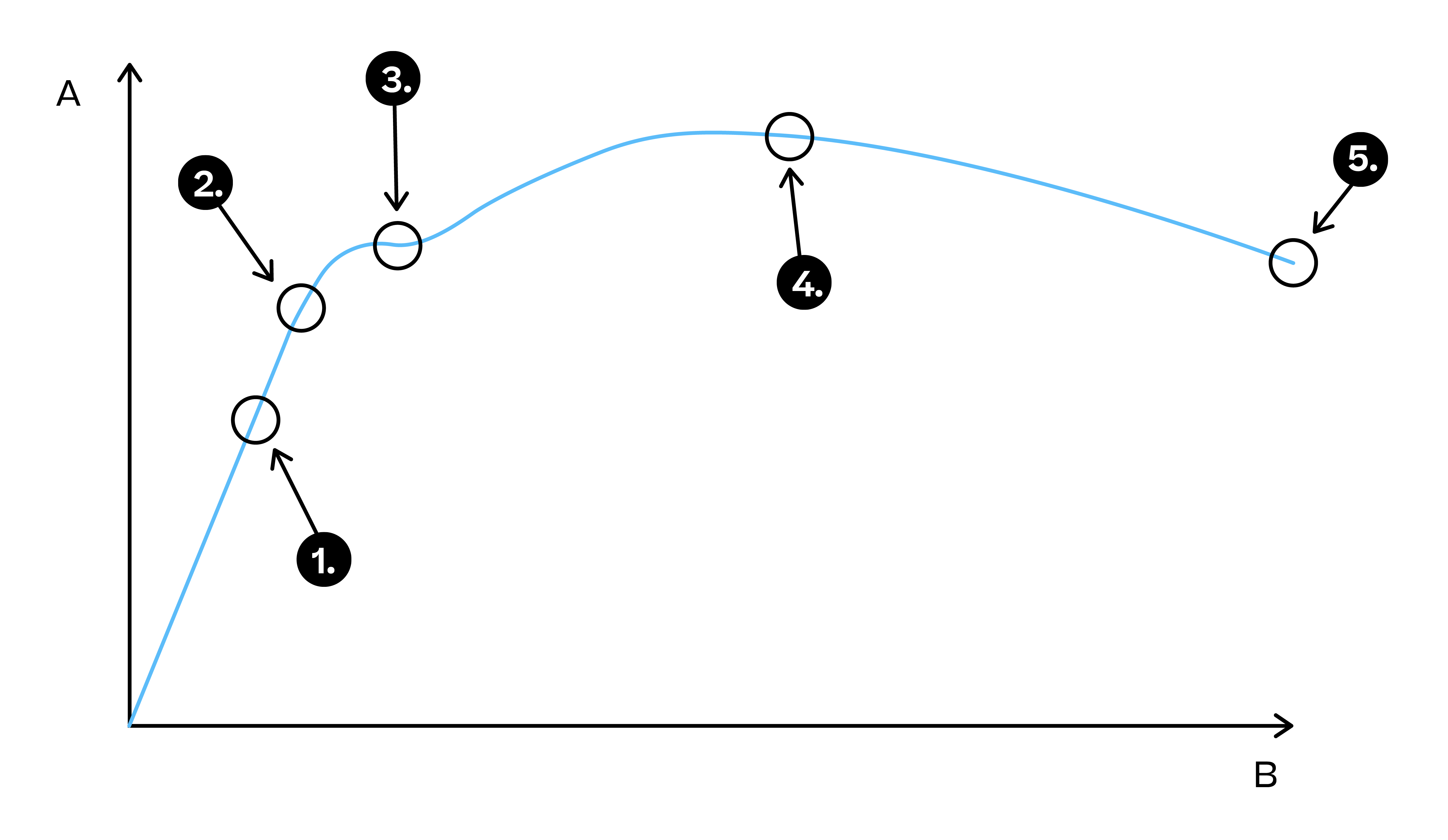 Physics; Materials; KS5 Year 12; Stress-strain graphs