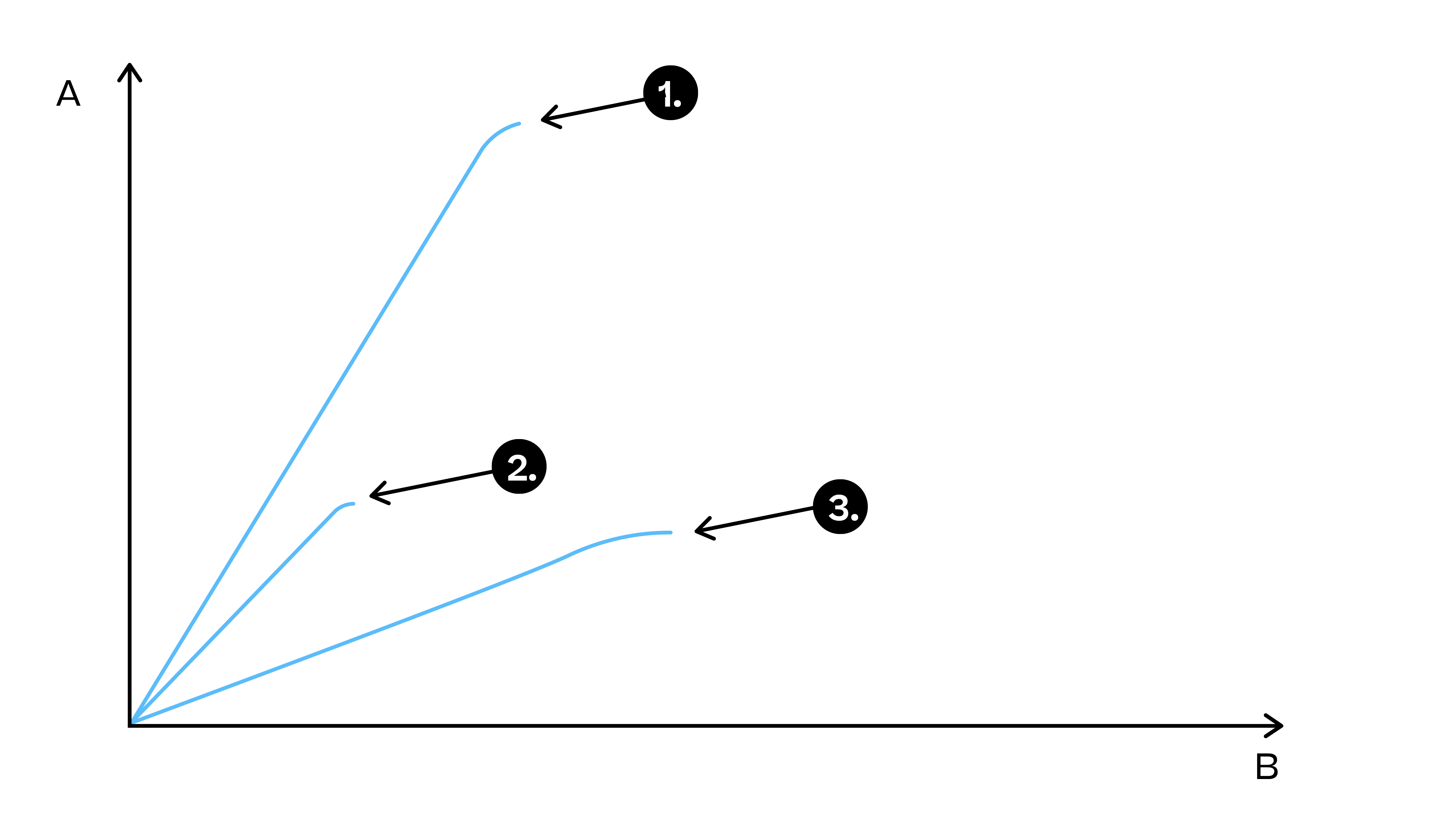 Physics; Materials; KS5 Year 12; Stress-strain graphs