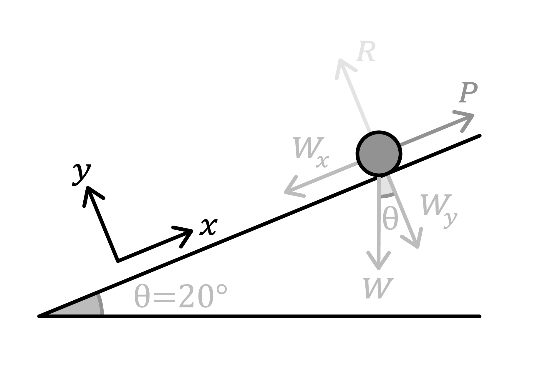 Maths; Application of forces; KS5 Year 13; Modelling with statics