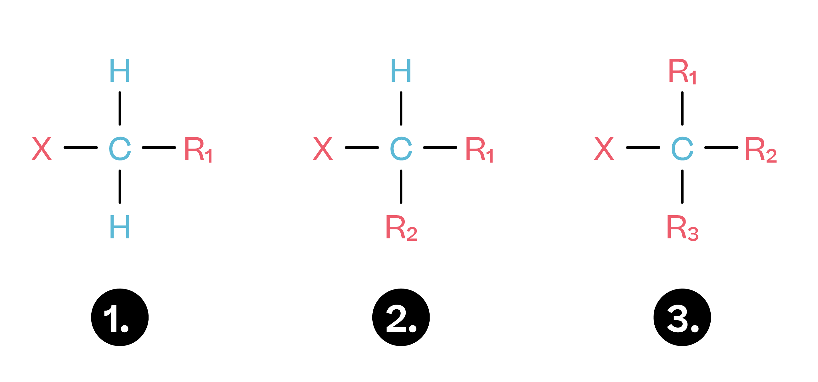 Chemistry; Organic chemistry I; KS5 Year 12; Halogenoalkanes and their reactions