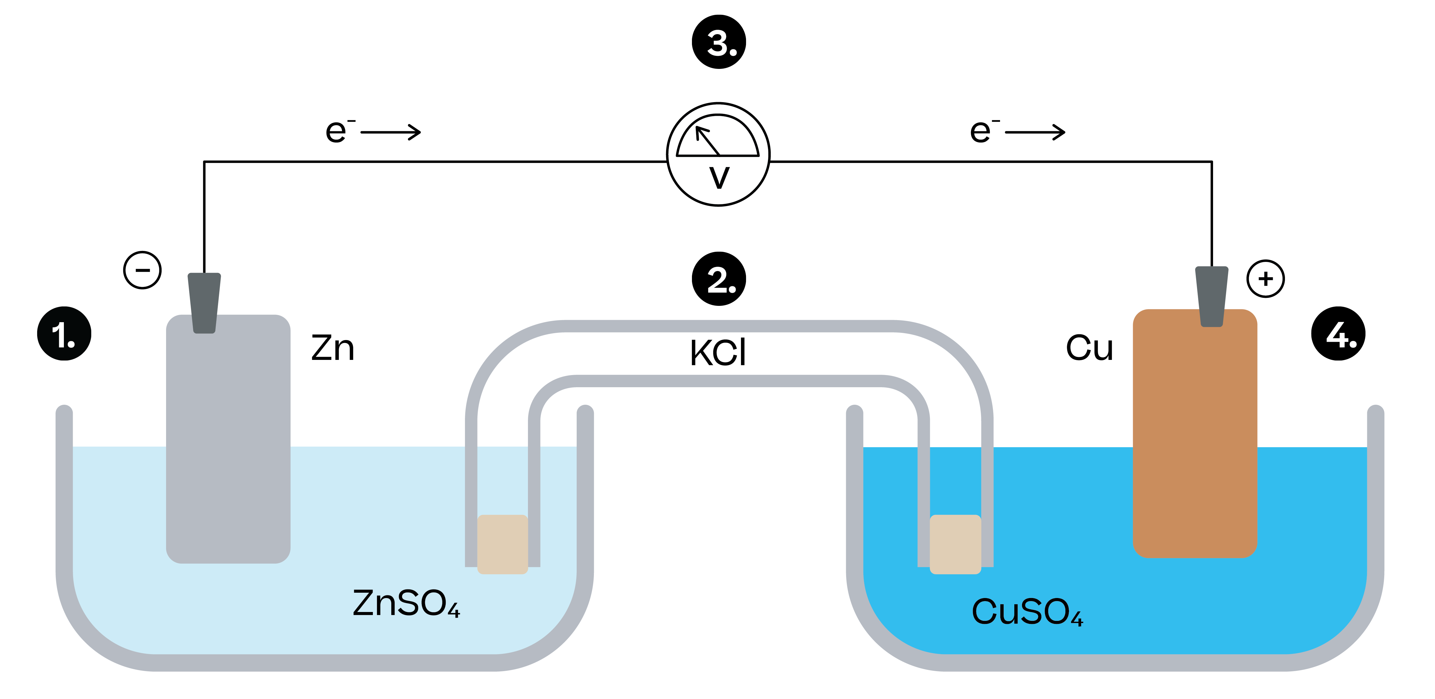 evulpo Electrochemical cells