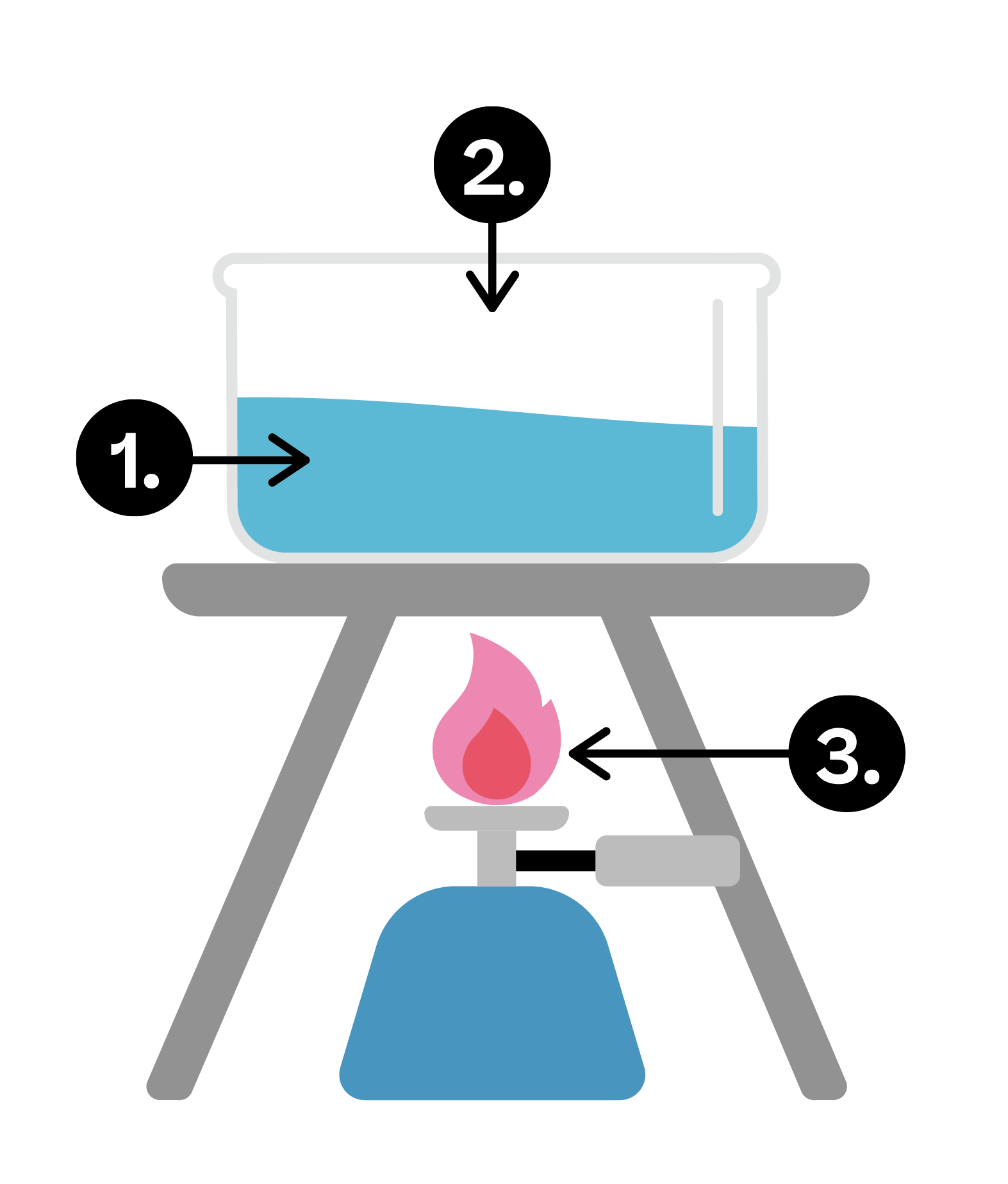 Science; Chemical reactions; KS3 Year 7; An introduction to chemical reactions