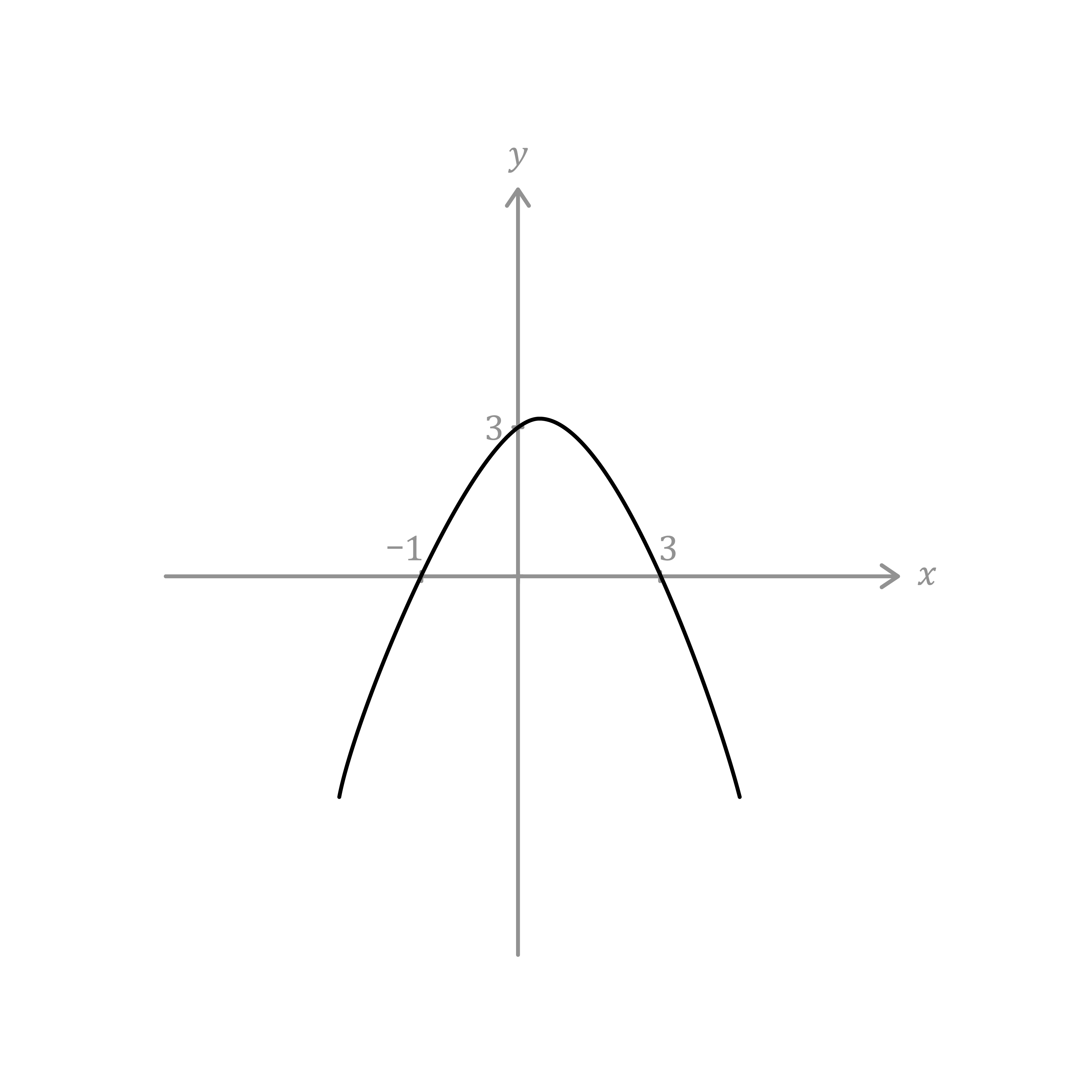 Maths; Differentiation II; KS5 Year 13; Second derivatives: Concave and convex functions