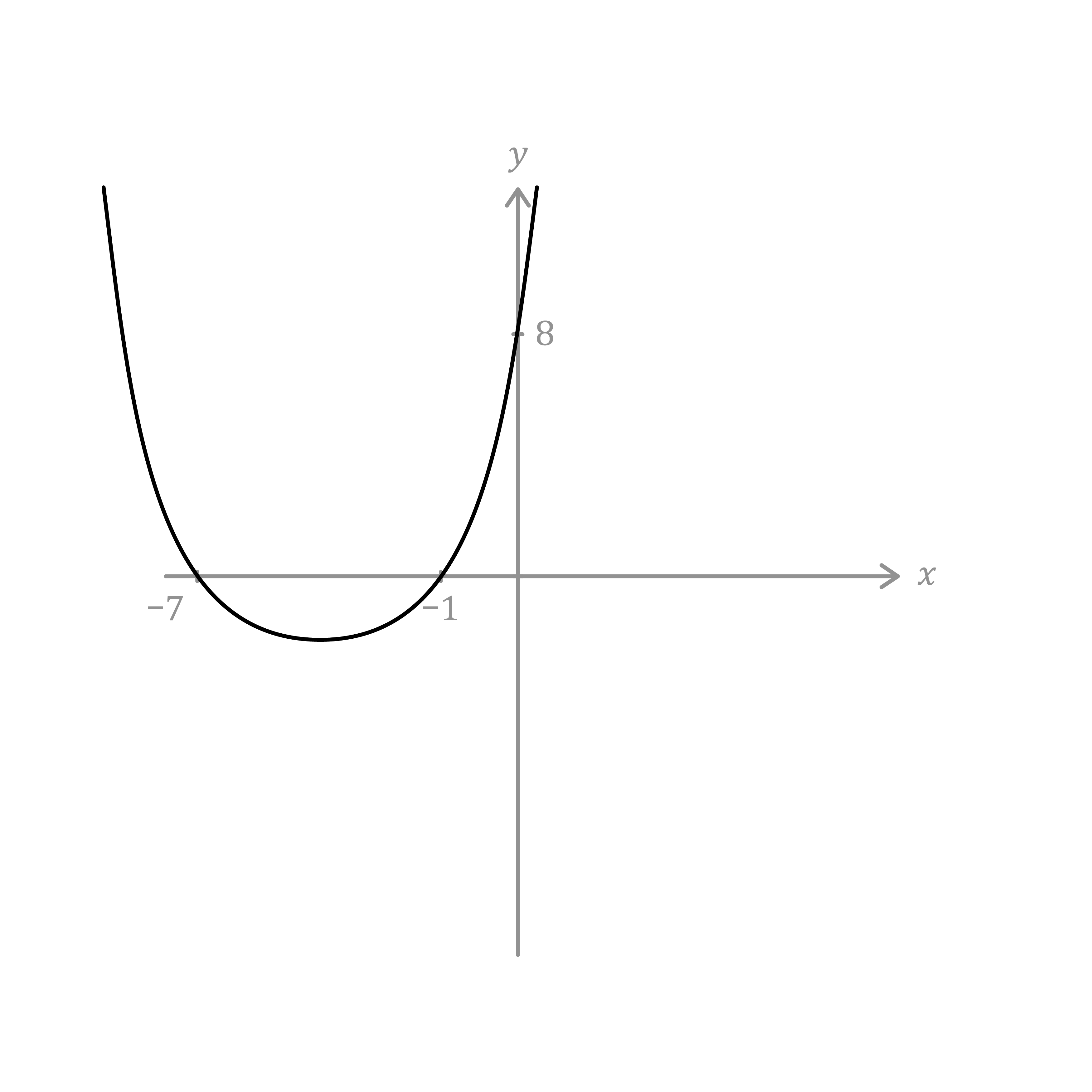 Maths; Differentiation II; KS5 Year 13; Second derivatives: Concave and convex functions