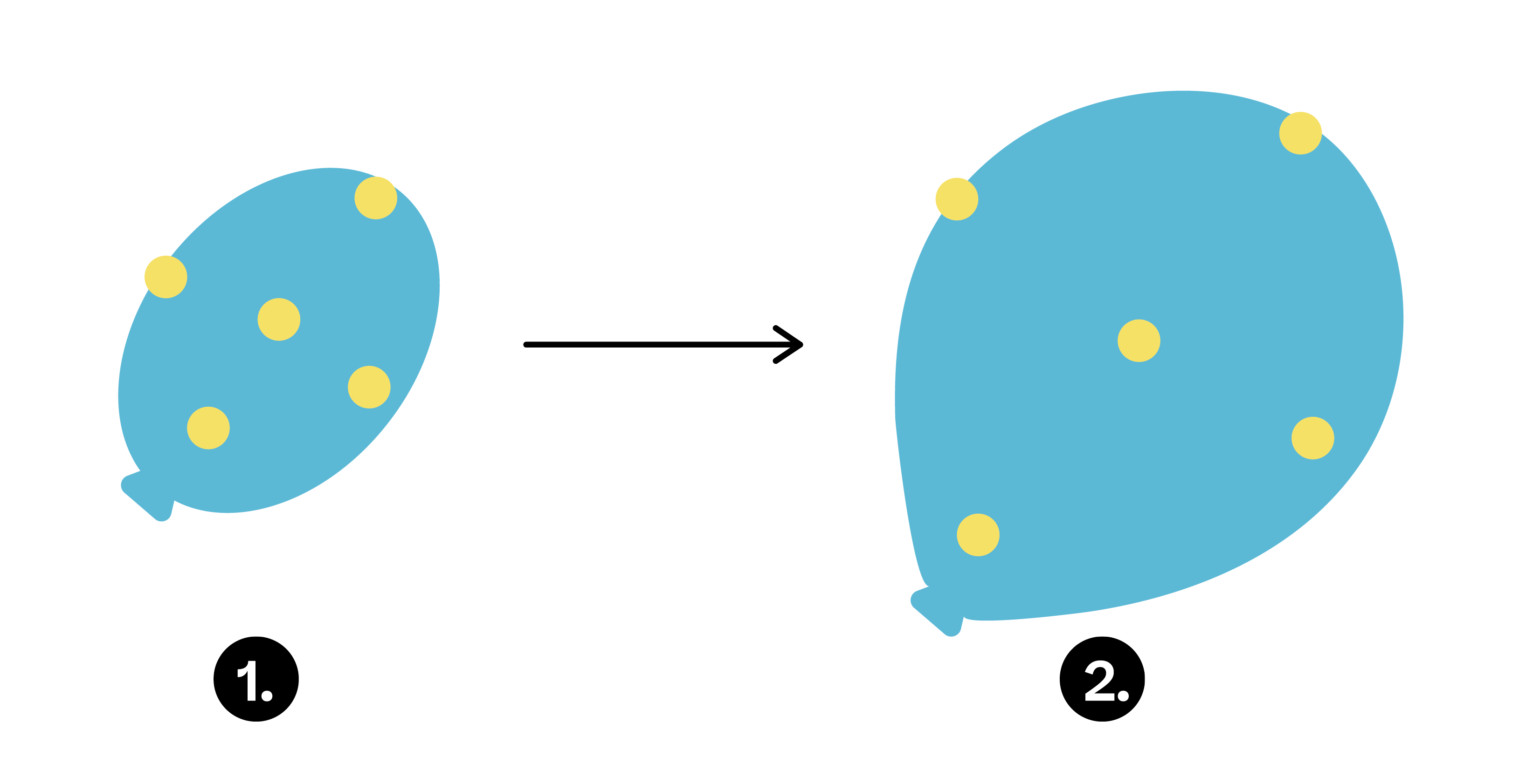 Physics; Space physics; KS4 Year 10; The origin of the Universe