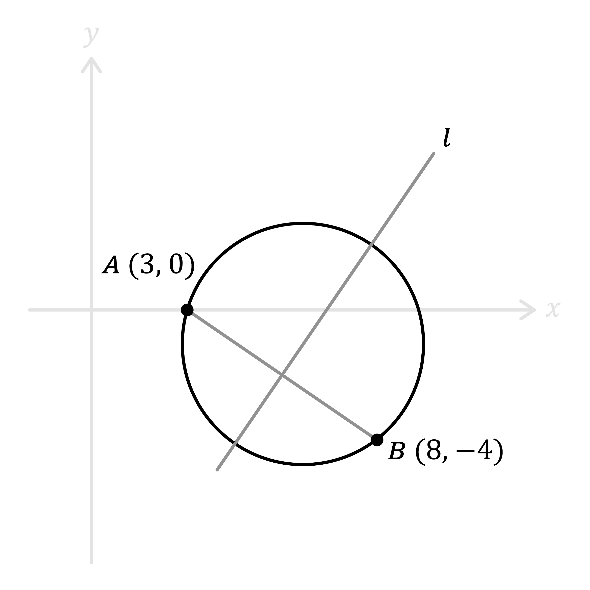 Maths; Circles; KS5 Year 12; Midpoints and perpendicular bisectors