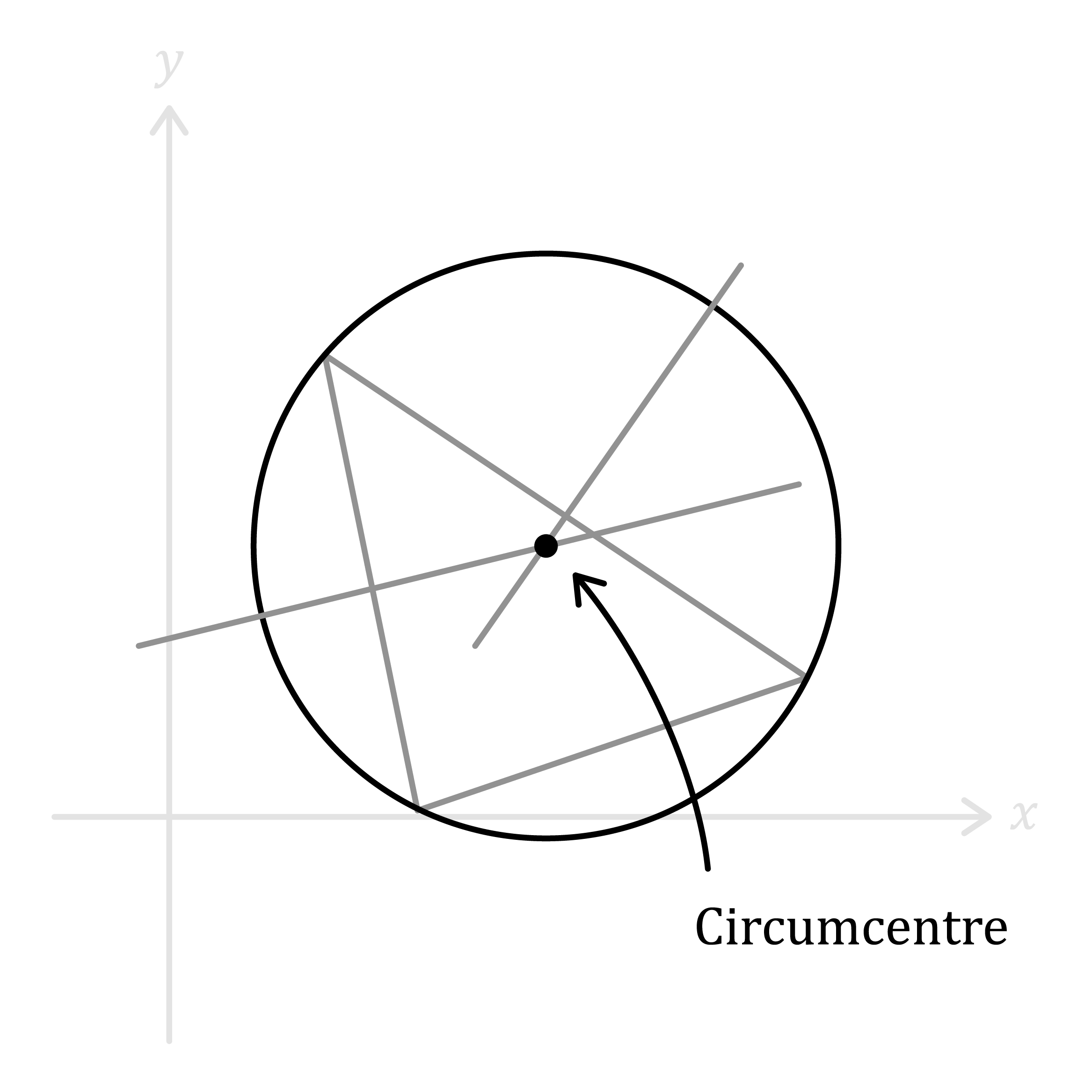 Maths; Circles; KS5 Year 12; Circles and triangles